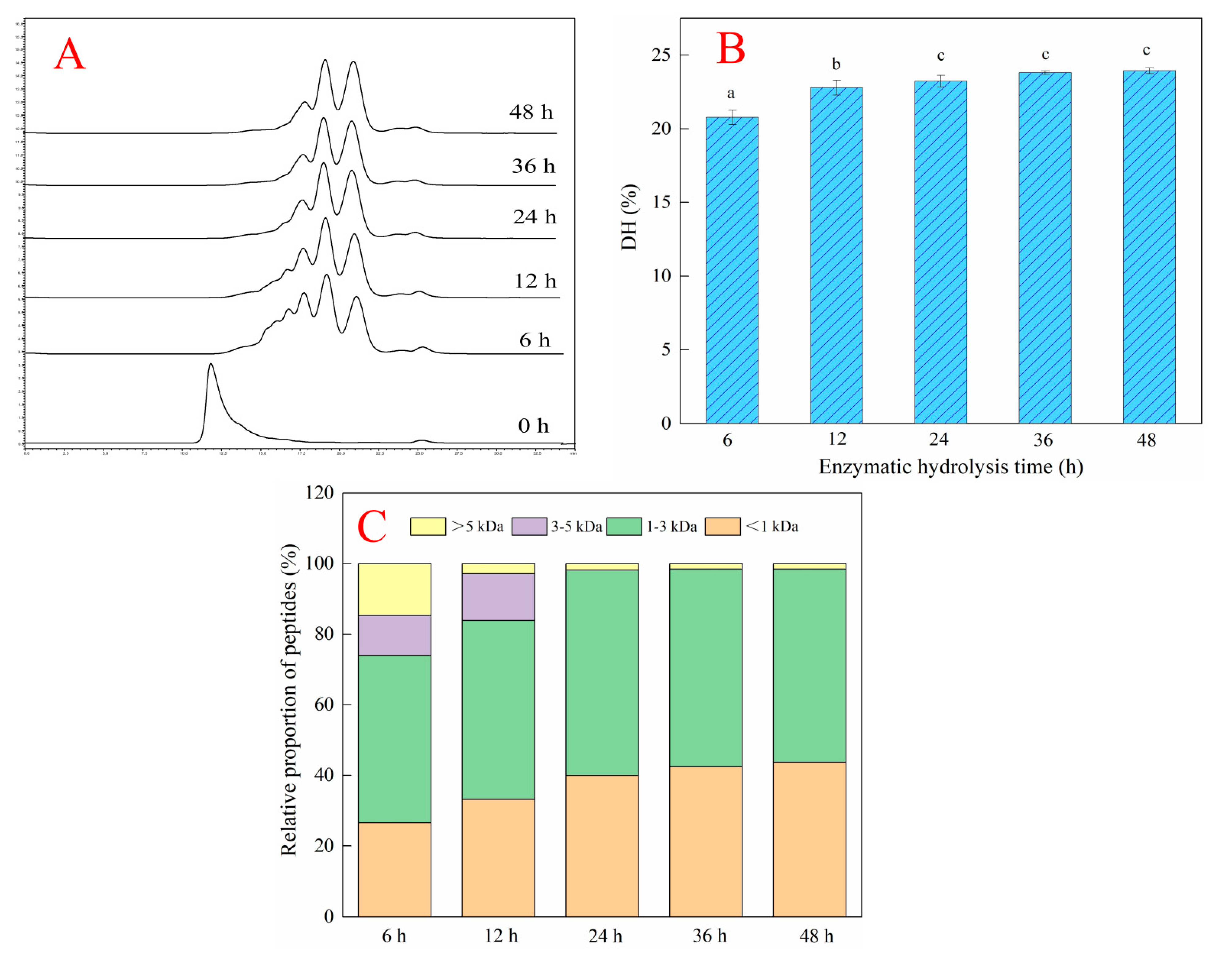 Molecules 28 06275 g002