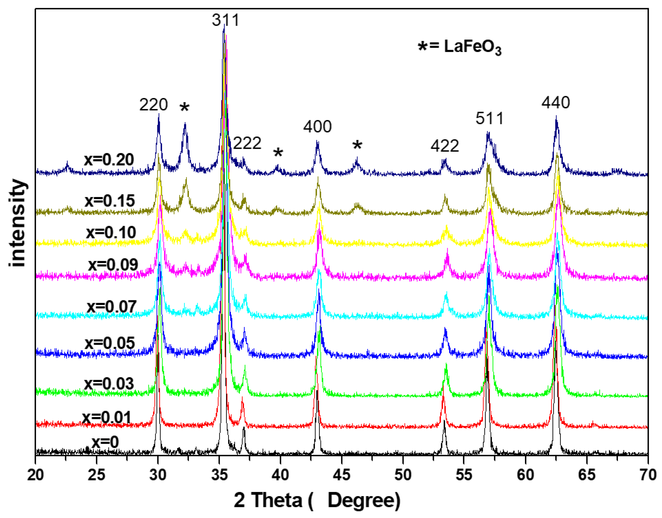 Molecules 28 06280 g003