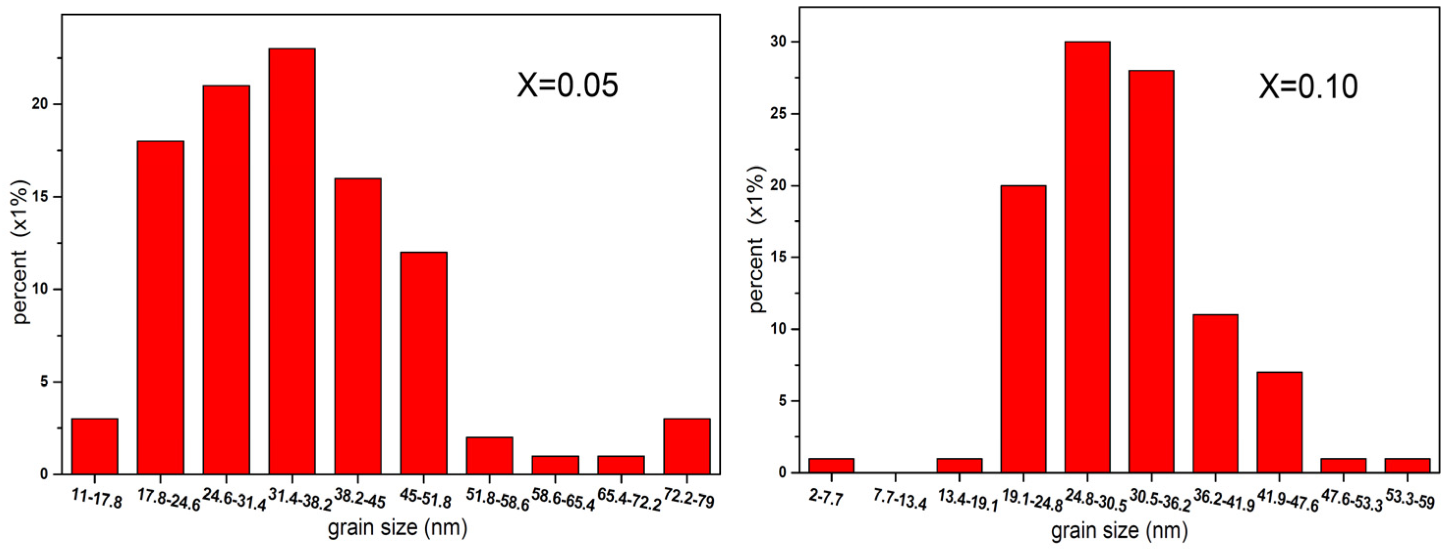 Molecules 28 06280 g010
