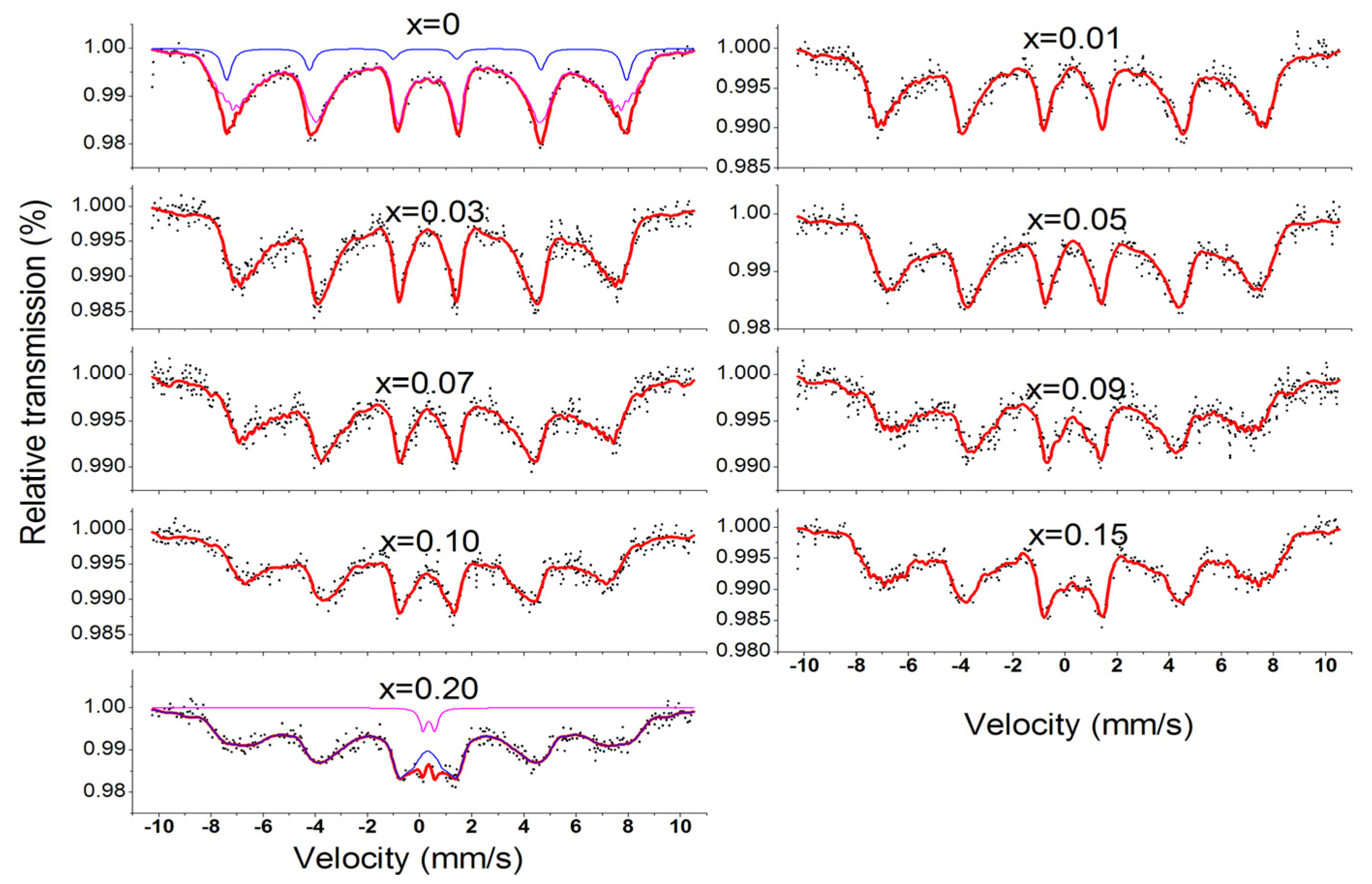 Molecules 28 06280 g013