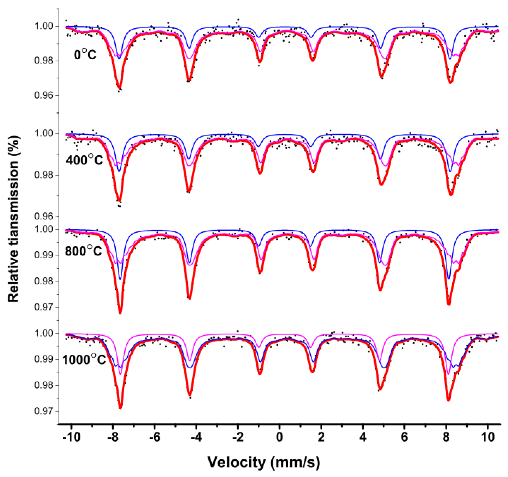 Molecules 28 06280 g015