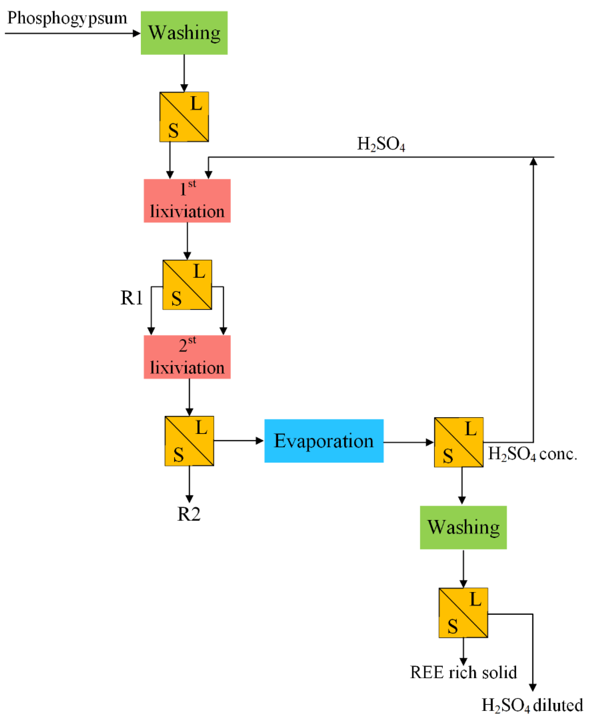 Molecules 28 06284 g003