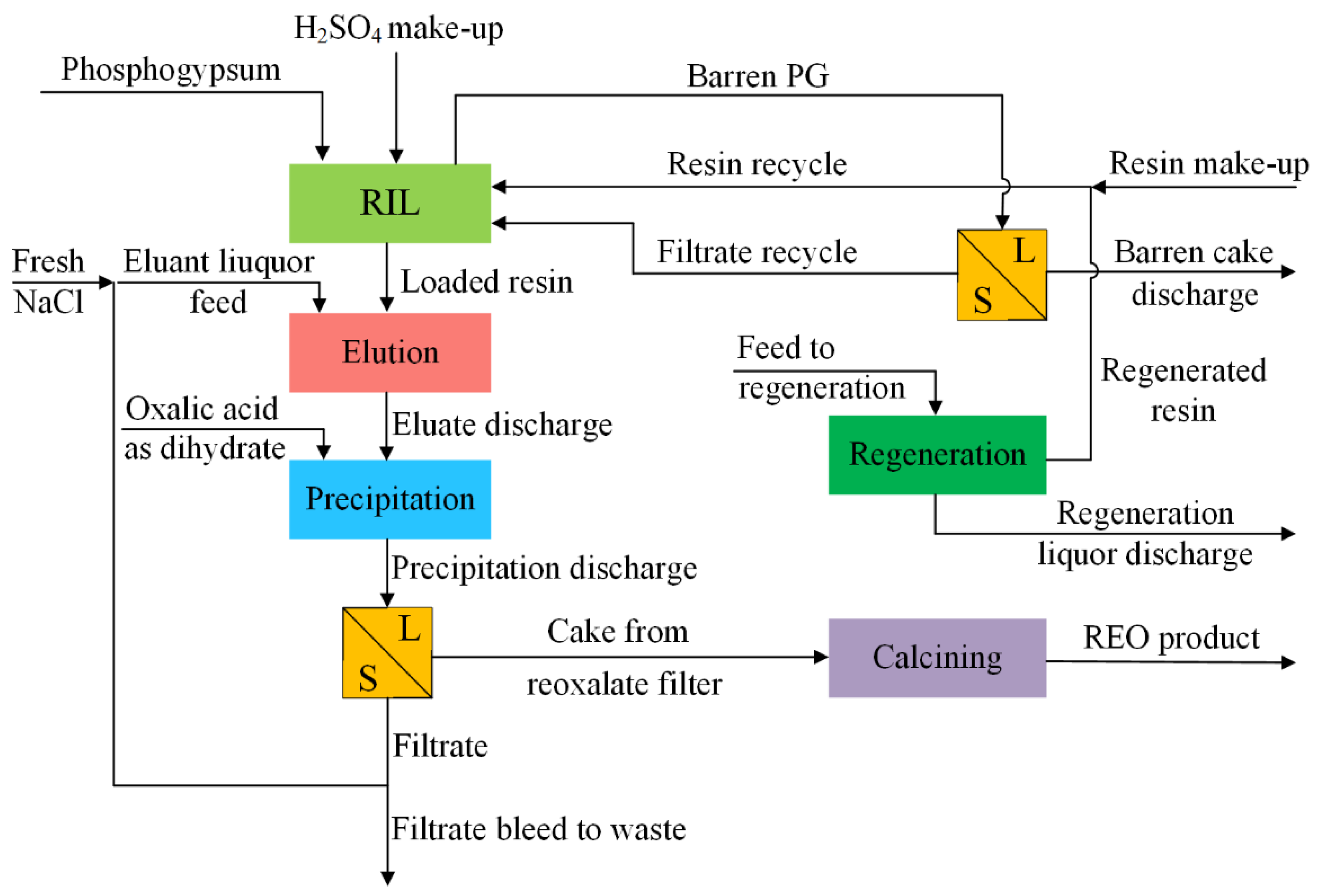 Molecules 28 06284 g006