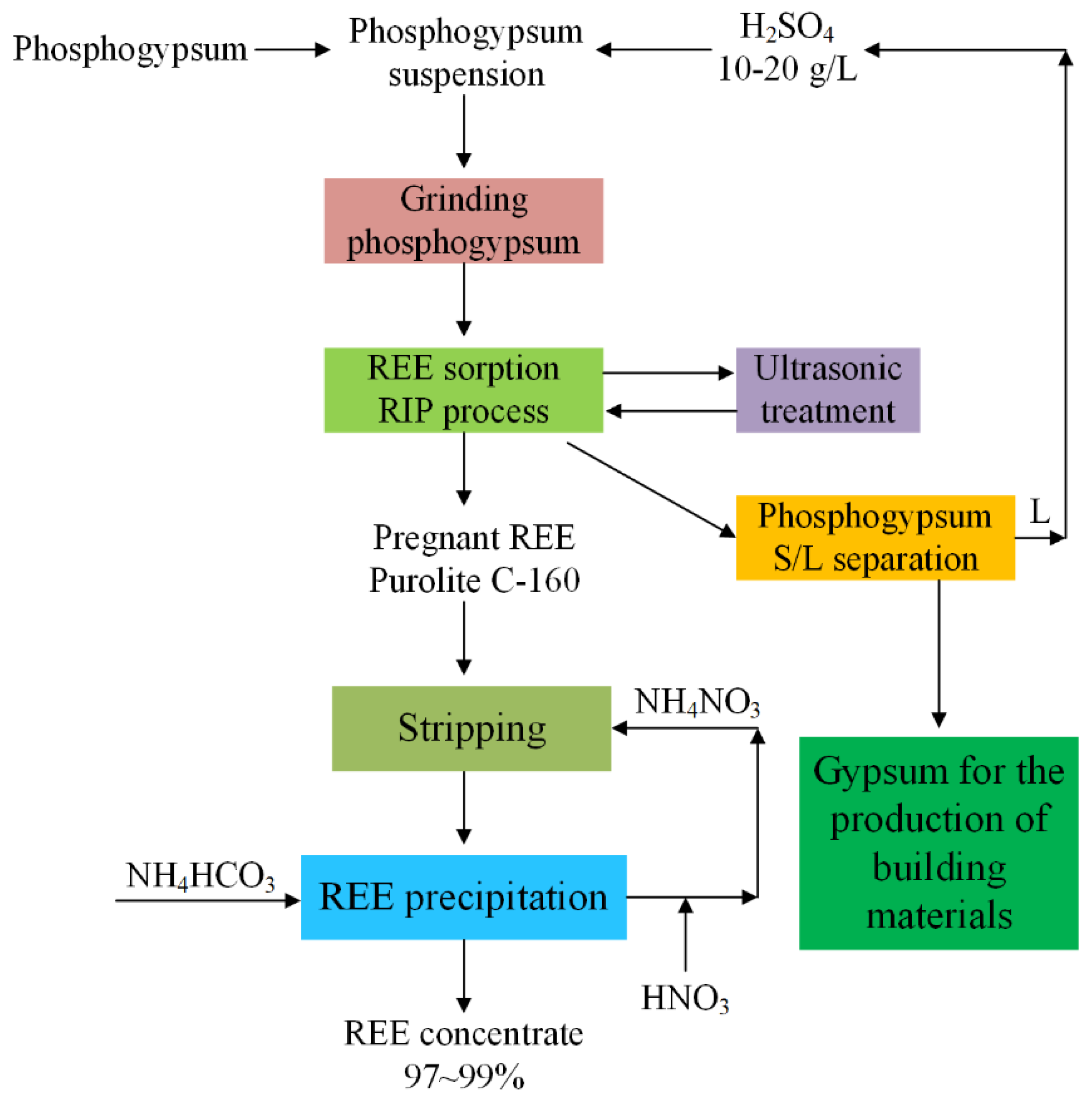Molecules 28 06284 g013