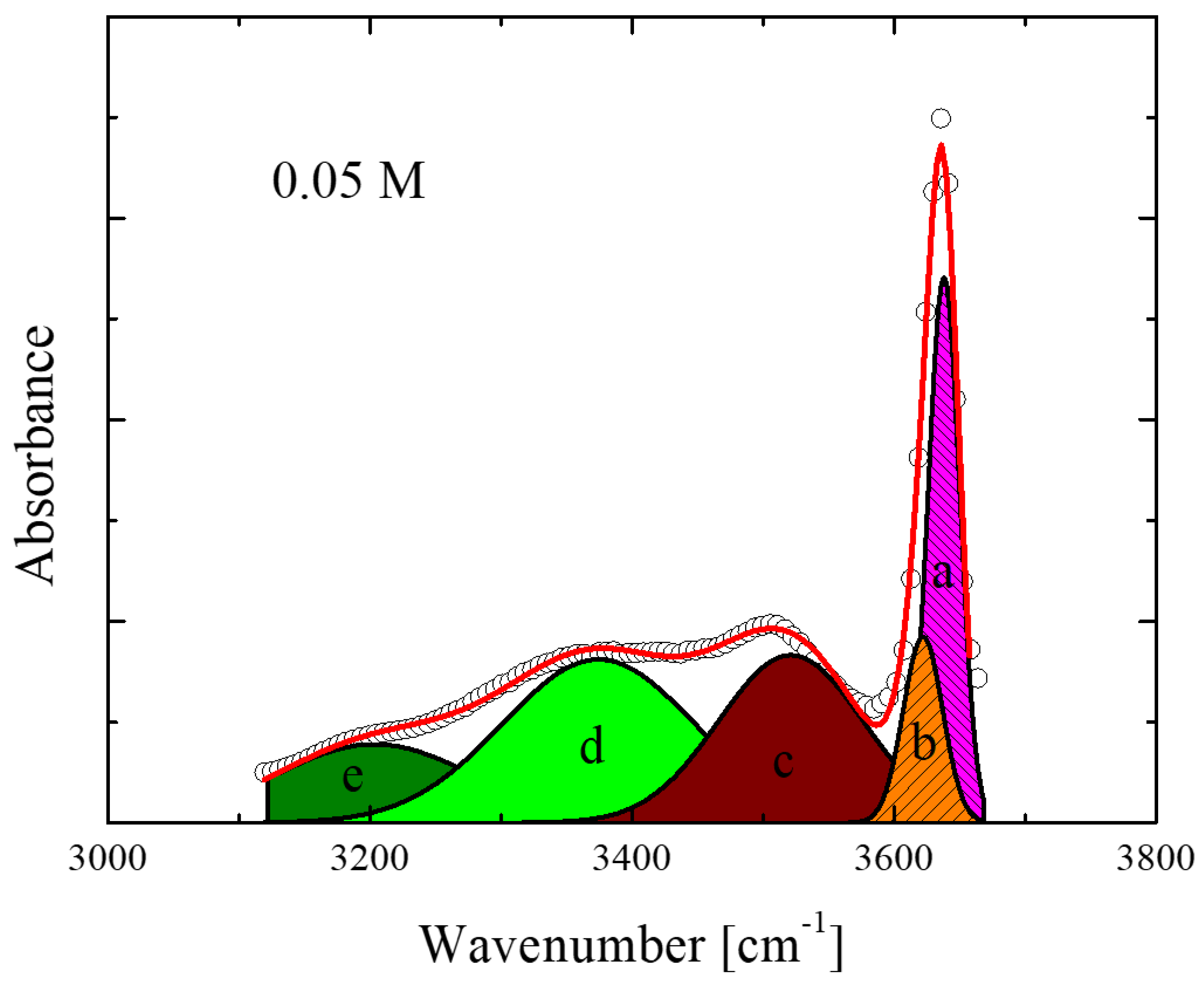 Intermolecular Hydrogen Bonding in Associated Fluids: The Case of Isopentyl  Alcohol Dissolved in Carbon Tetrachloride