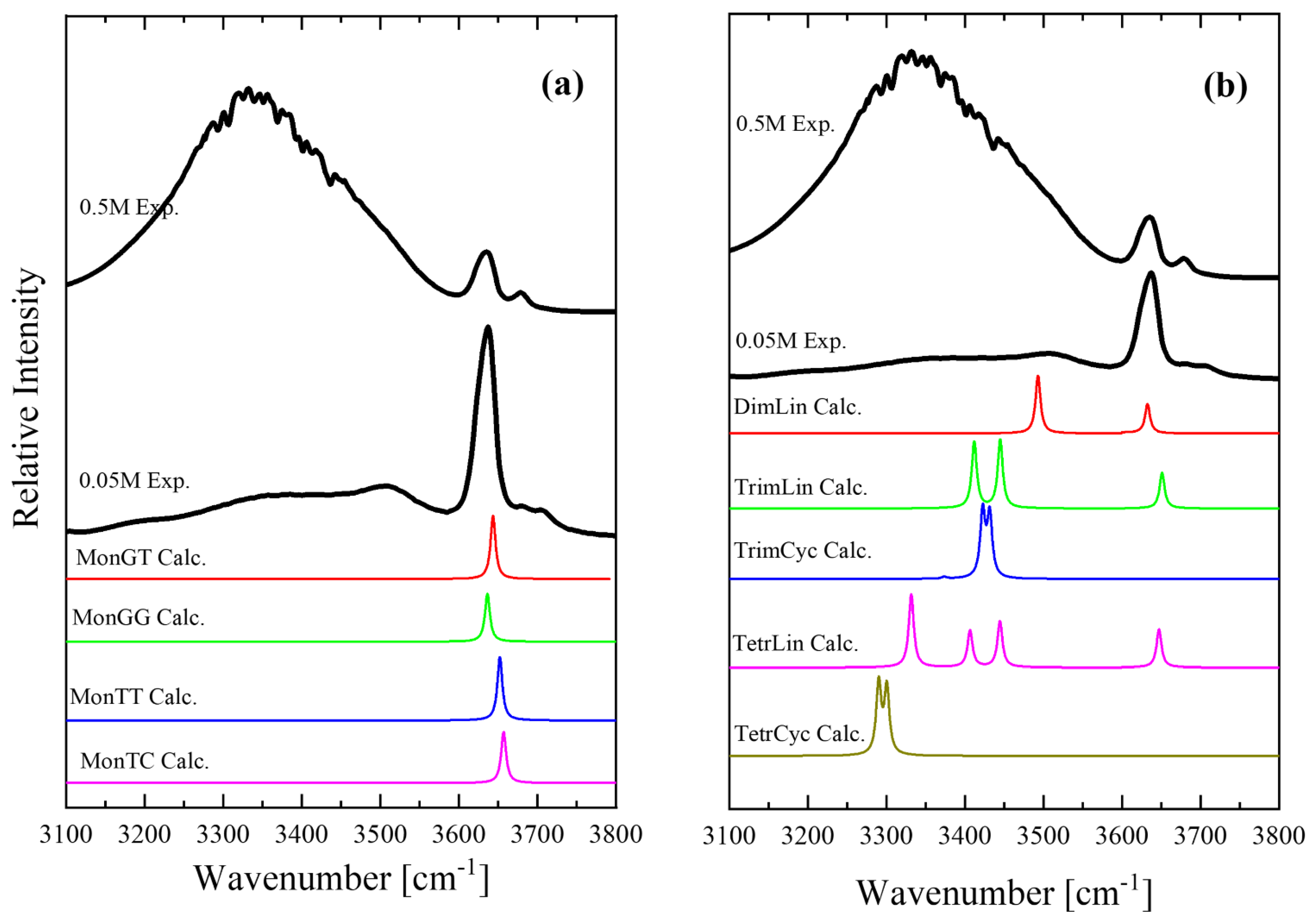 Intermolecular Hydrogen Bonding in Associated Fluids: The Case of Isopentyl  Alcohol Dissolved in Carbon Tetrachloride