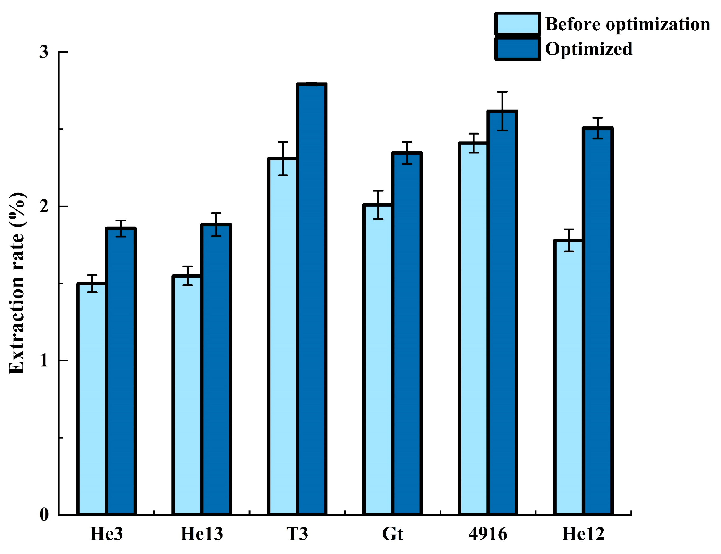 Molecules 28 06288 g003
