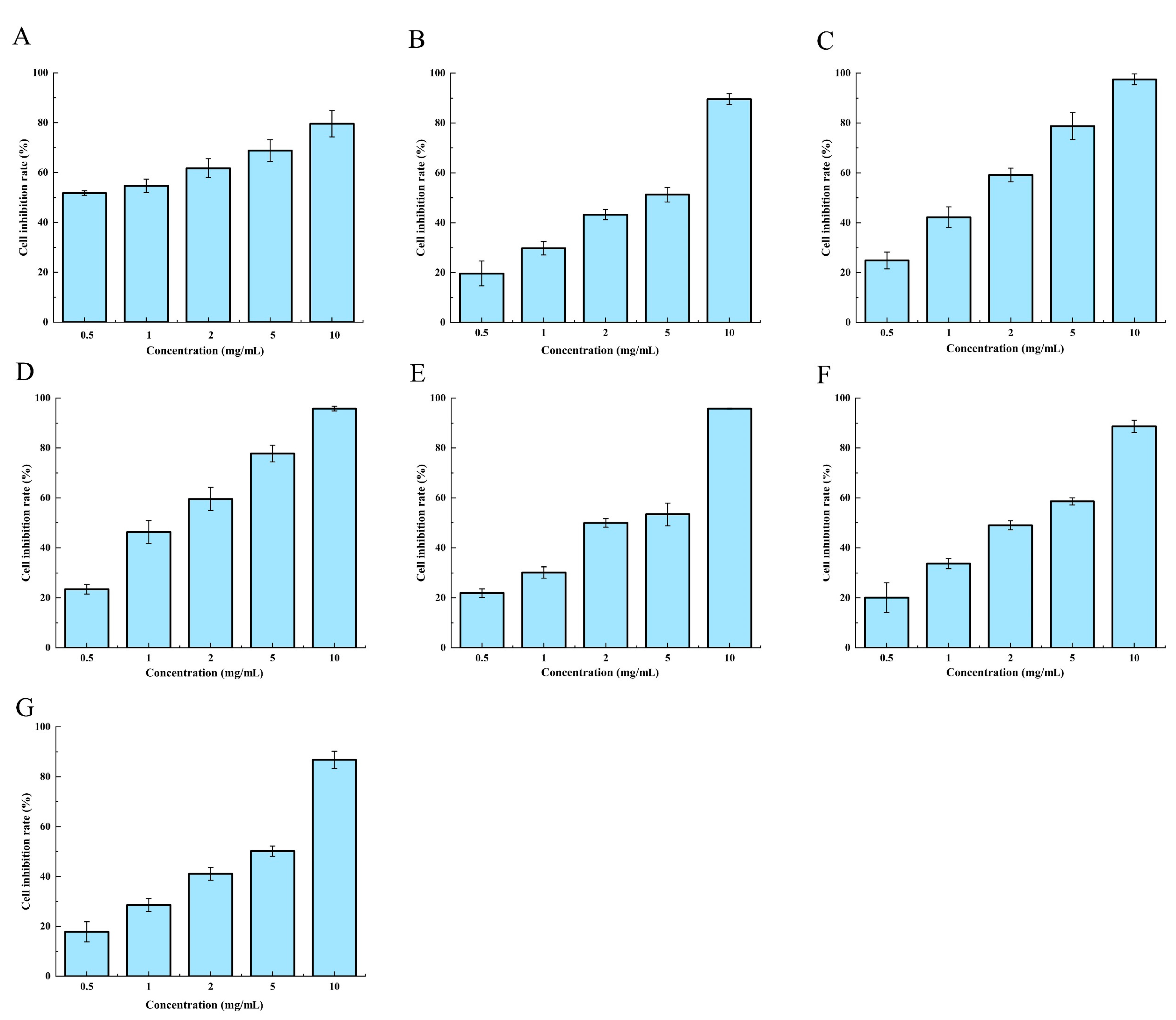 Molecules 28 06288 g005