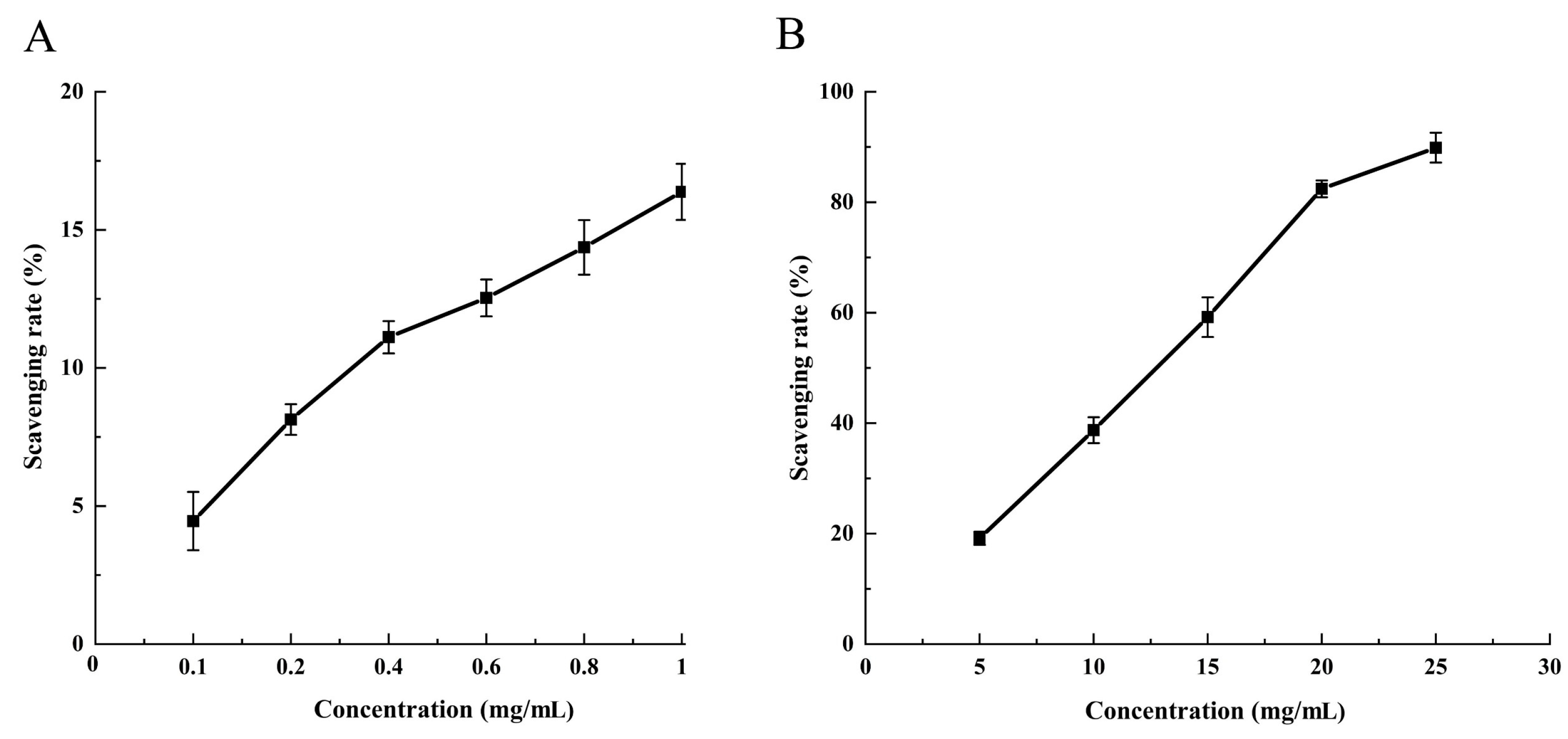 Molecules 28 06288 g006