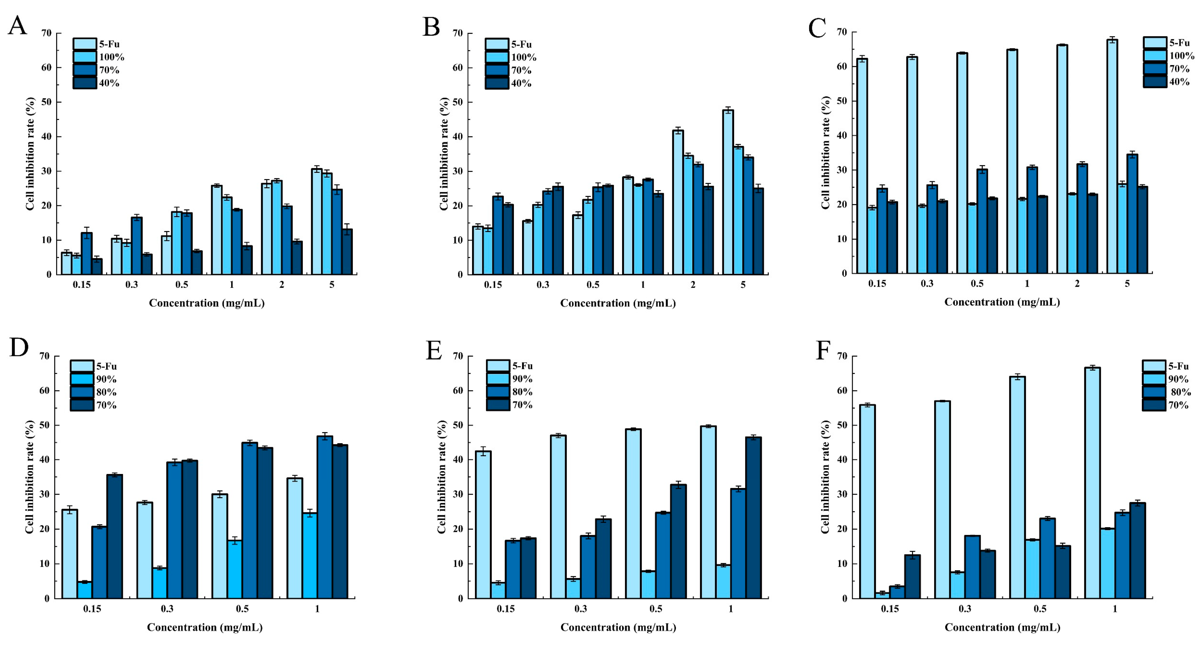 Molecules 28 06288 g007