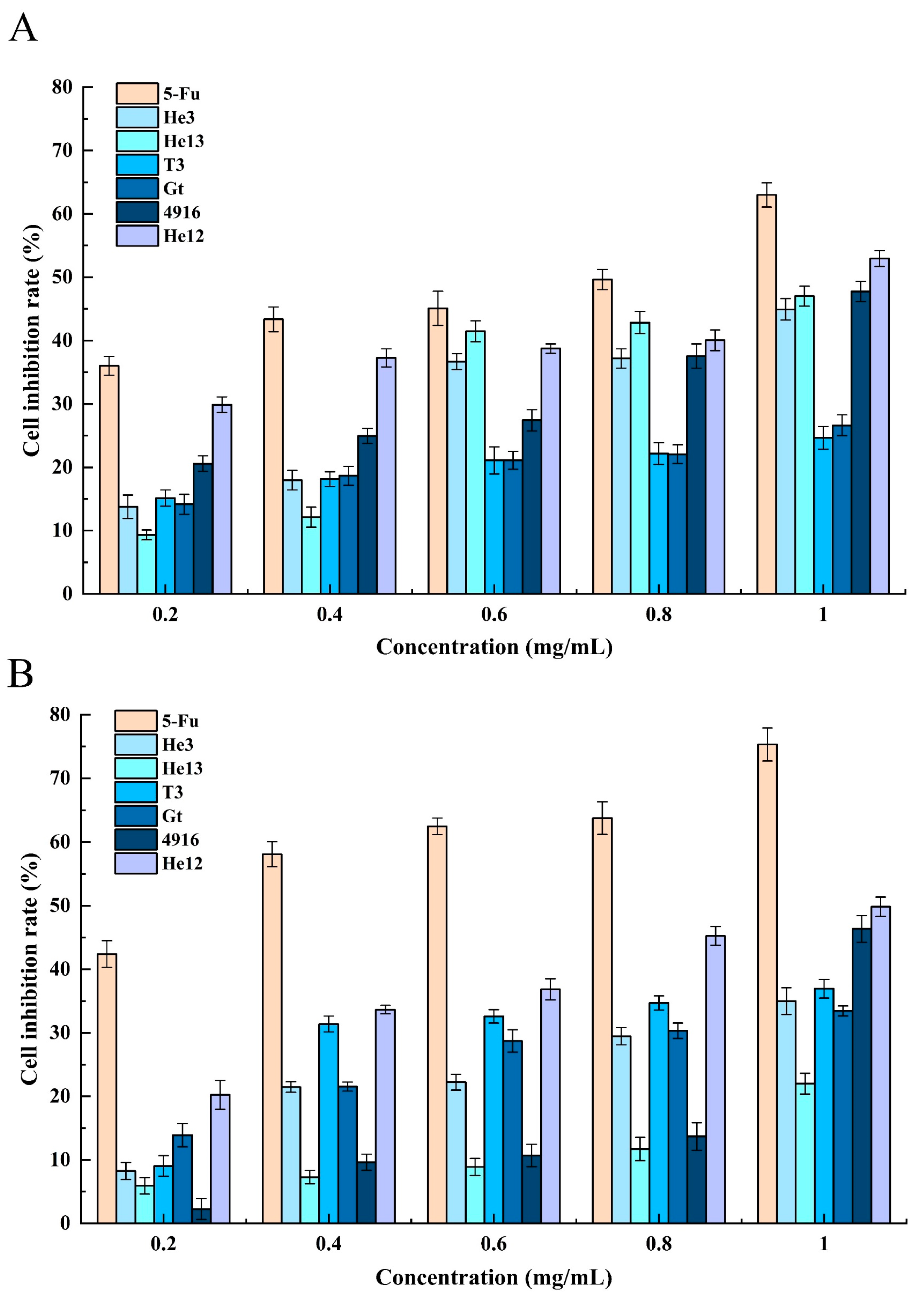 Molecules 28 06288 g008