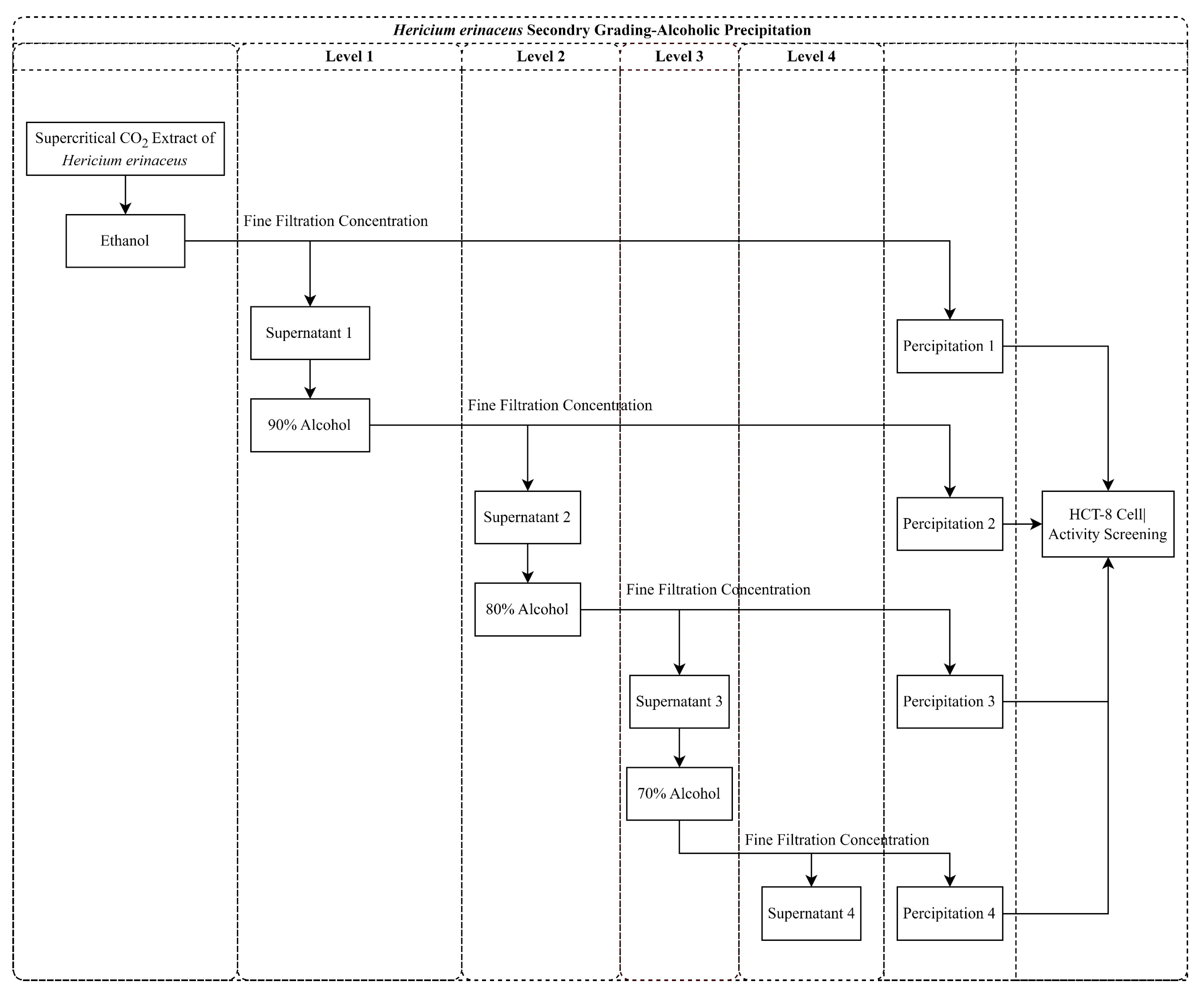 Molecules 28 06288 g014