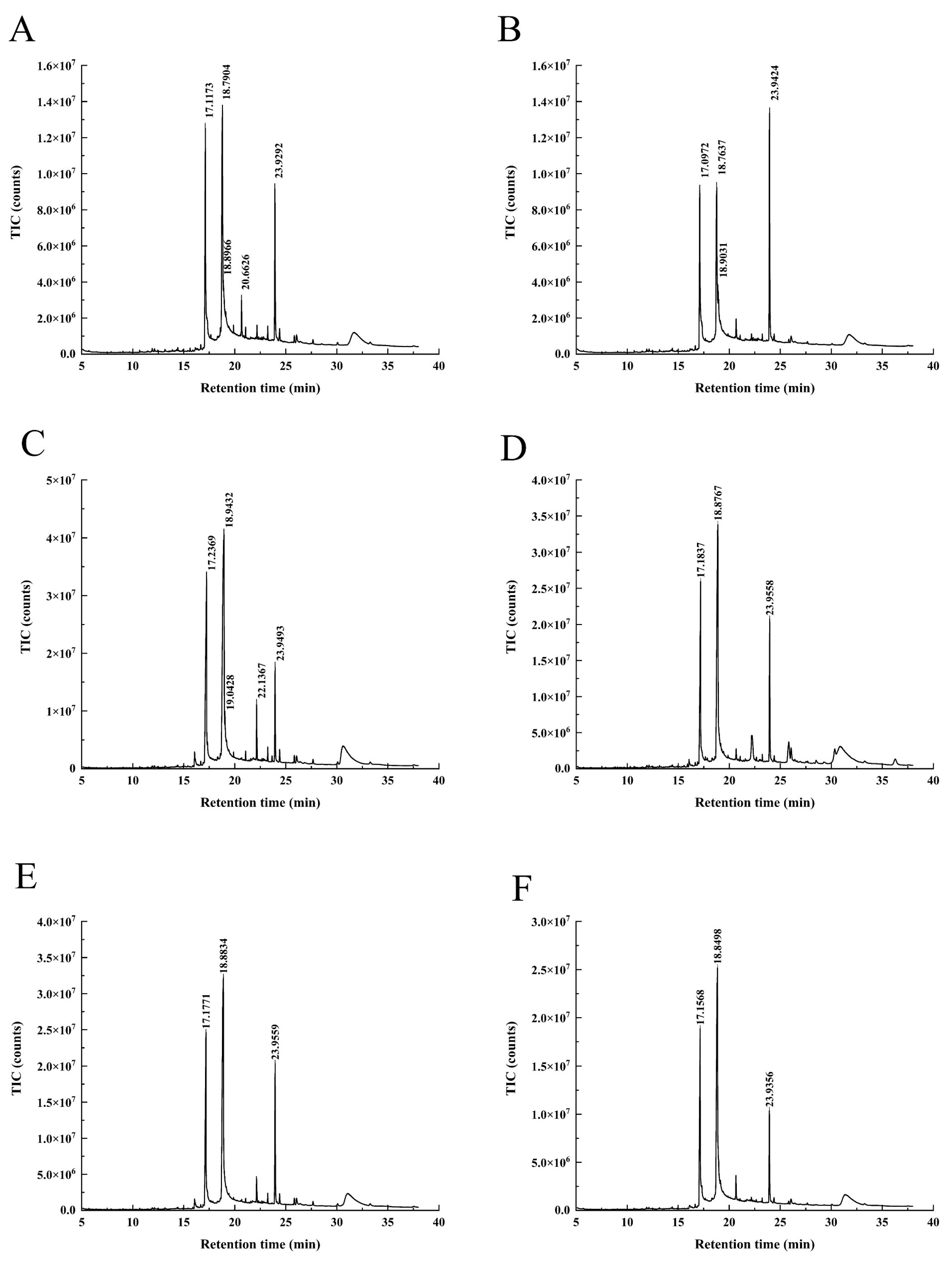 Molecules 28 06288 g0a1