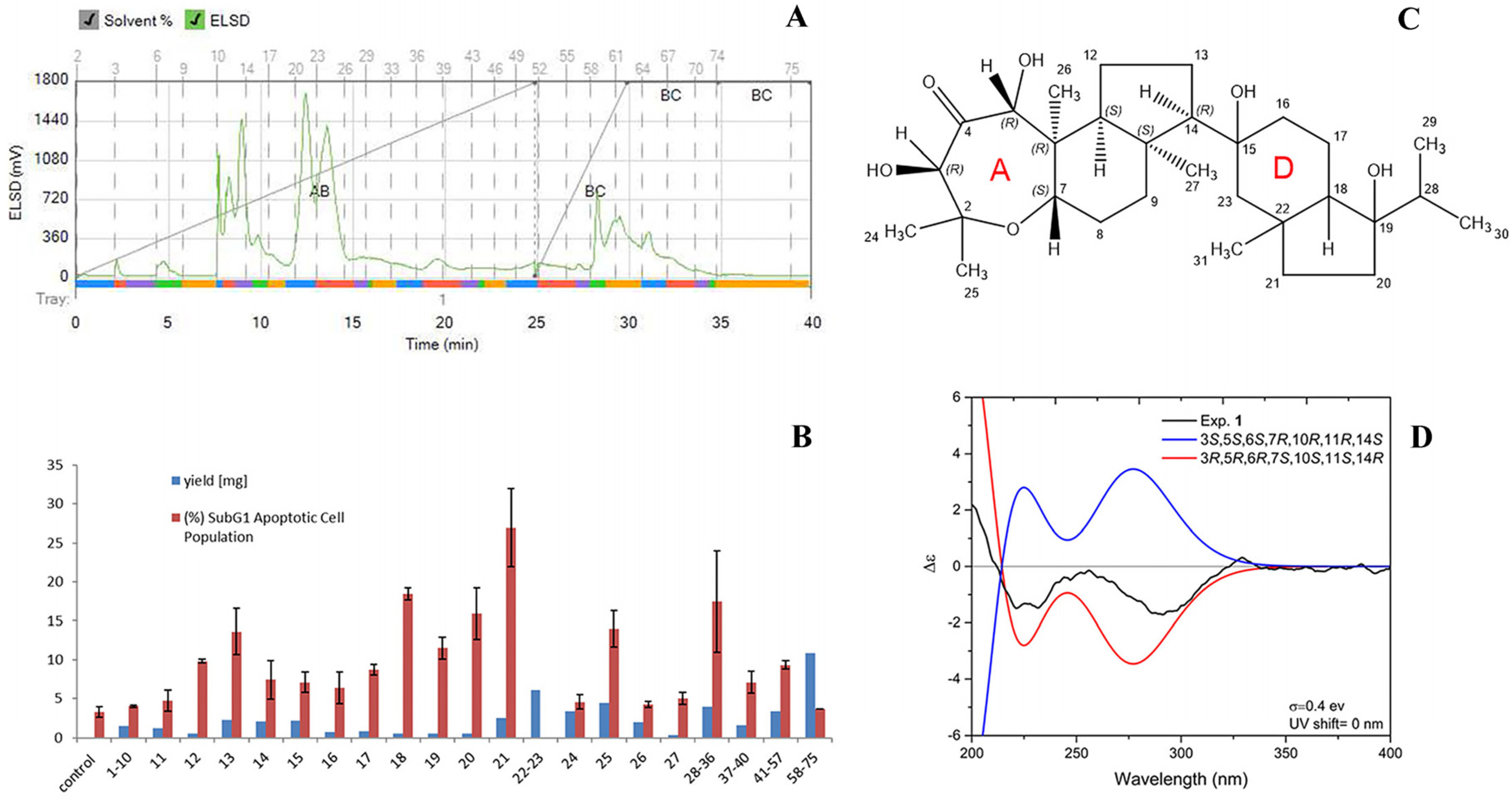 Molecules 28 06289 g003
