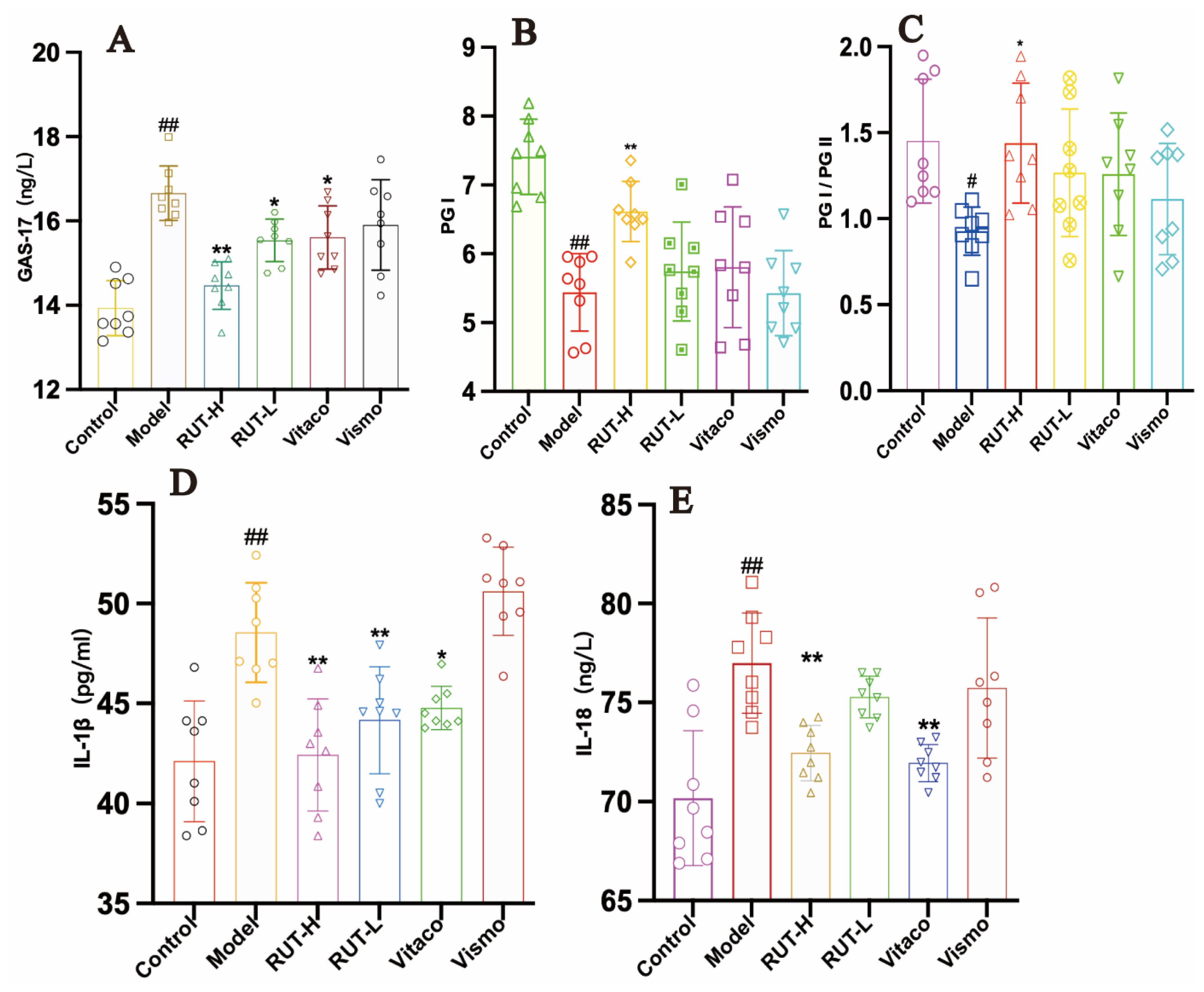 Molecules 28 06294 g007 Molecules 28 06294 g007