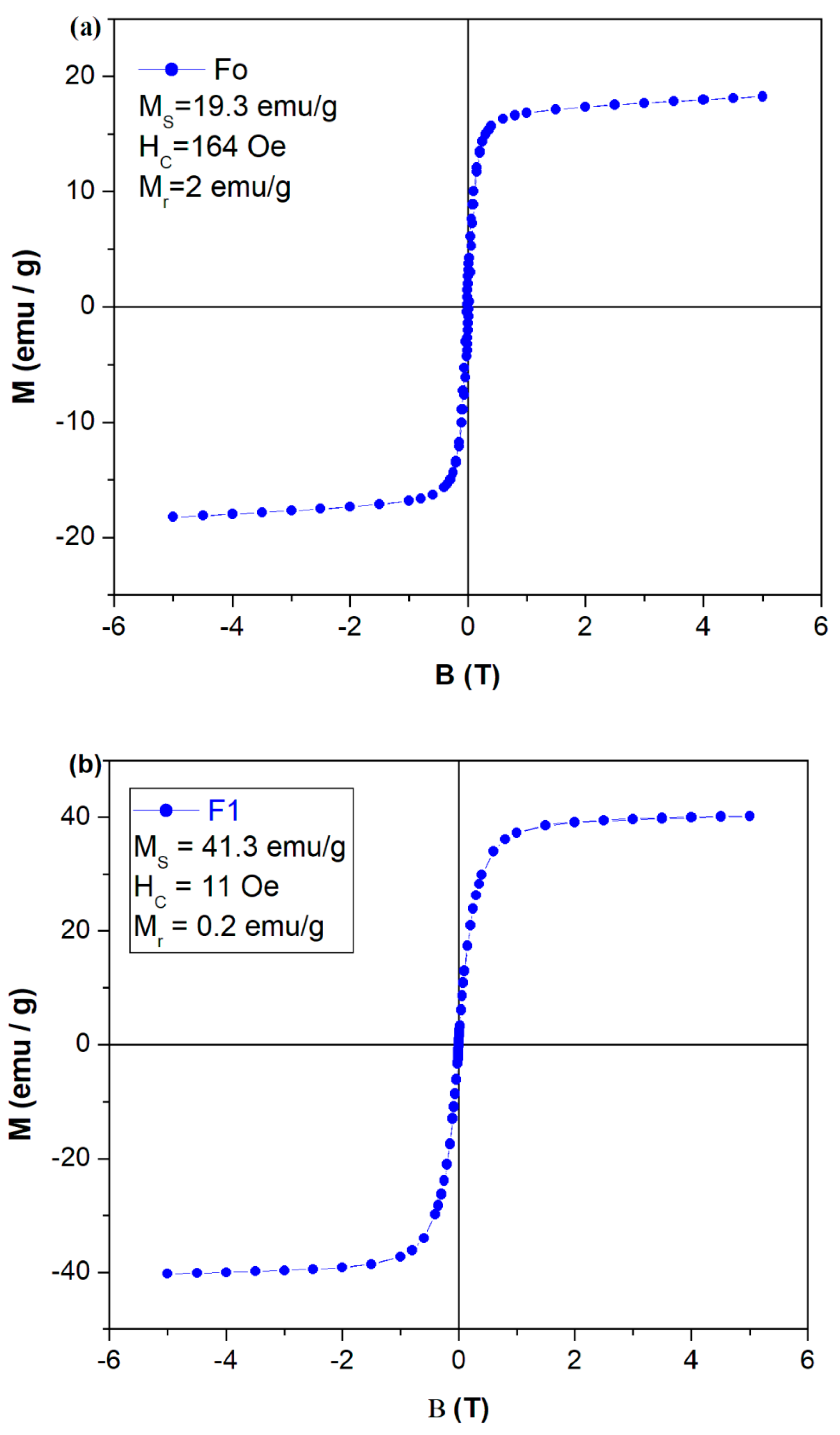 Molecules 28 06296 g007a