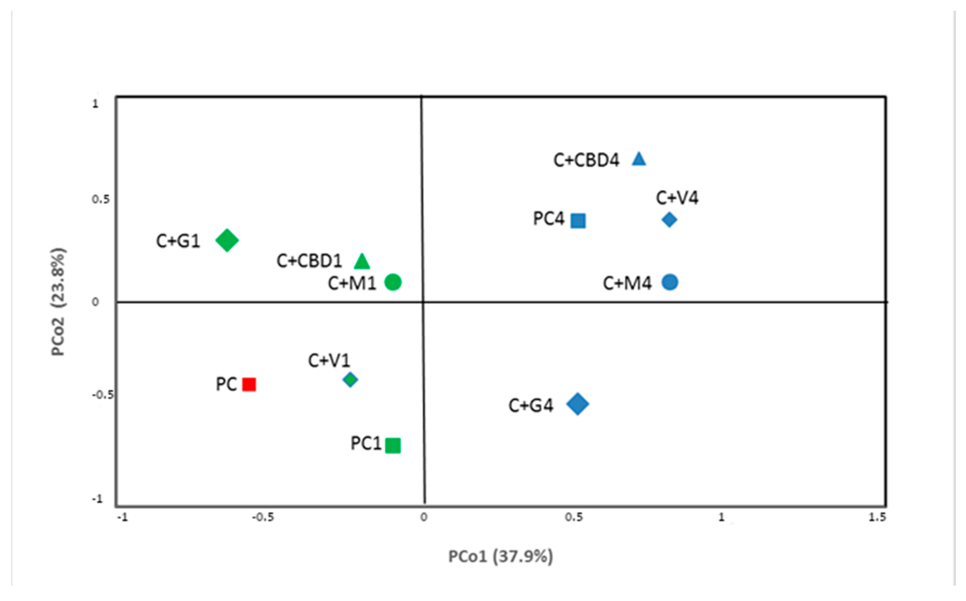 Molecules 28 06297 g003