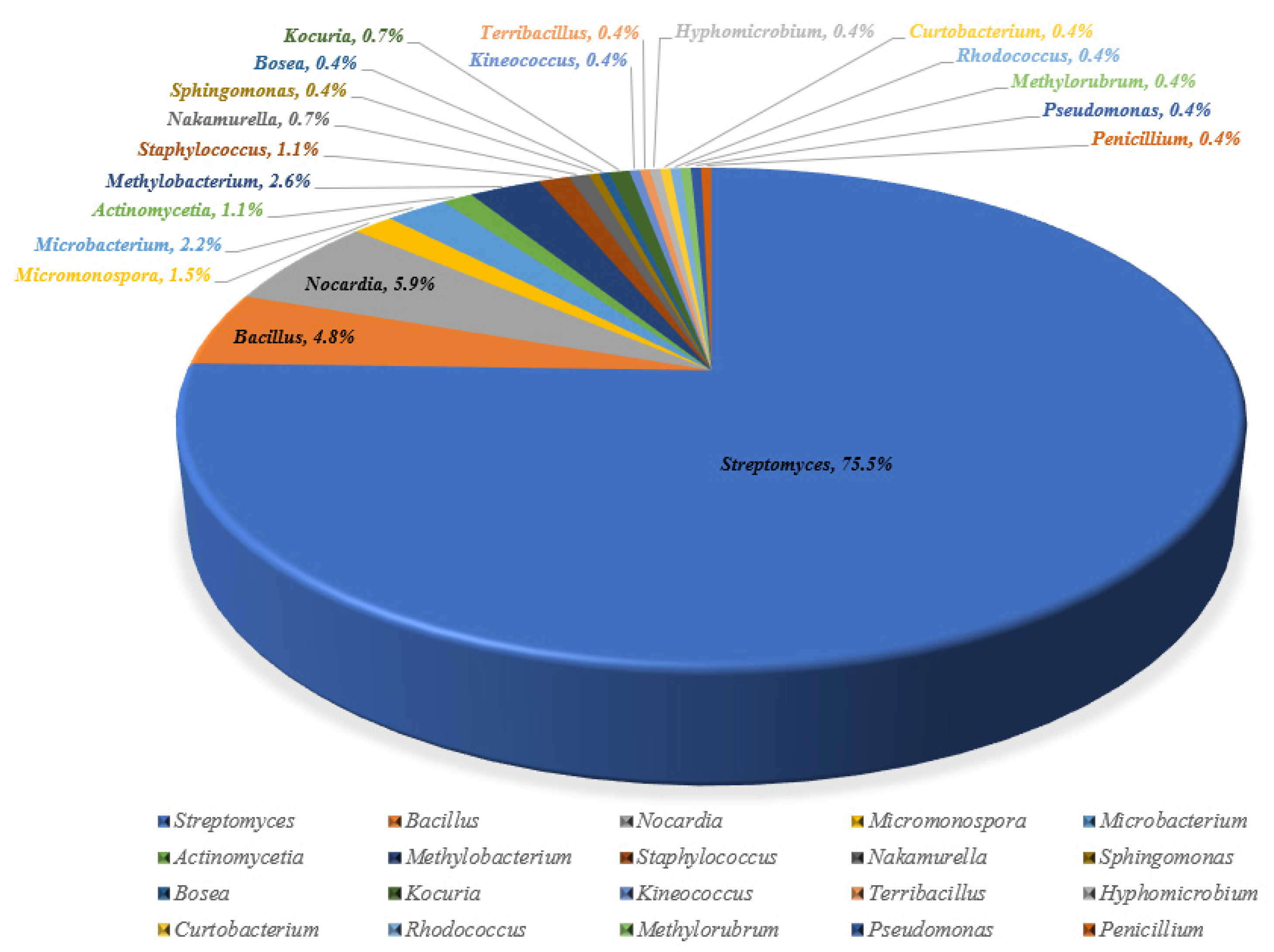 Molecules 28 06301 g001