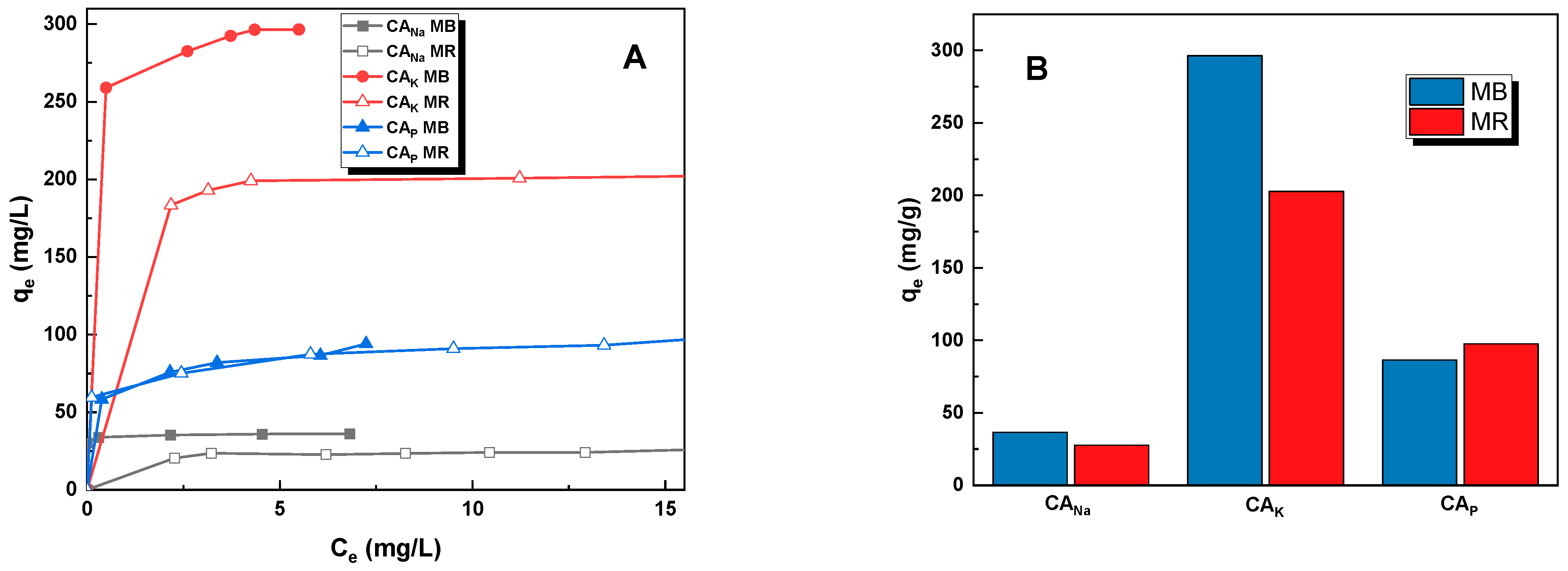 Molecules 28 06306 g006