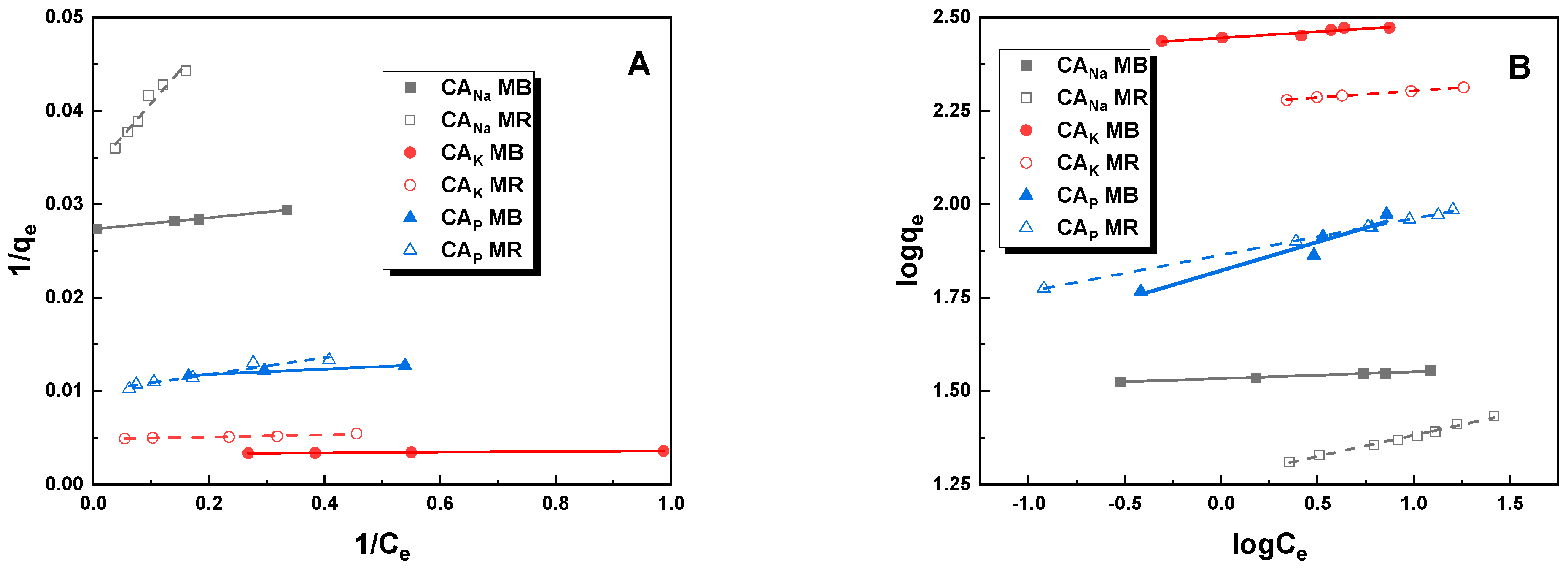 Molecules 28 06306 g007