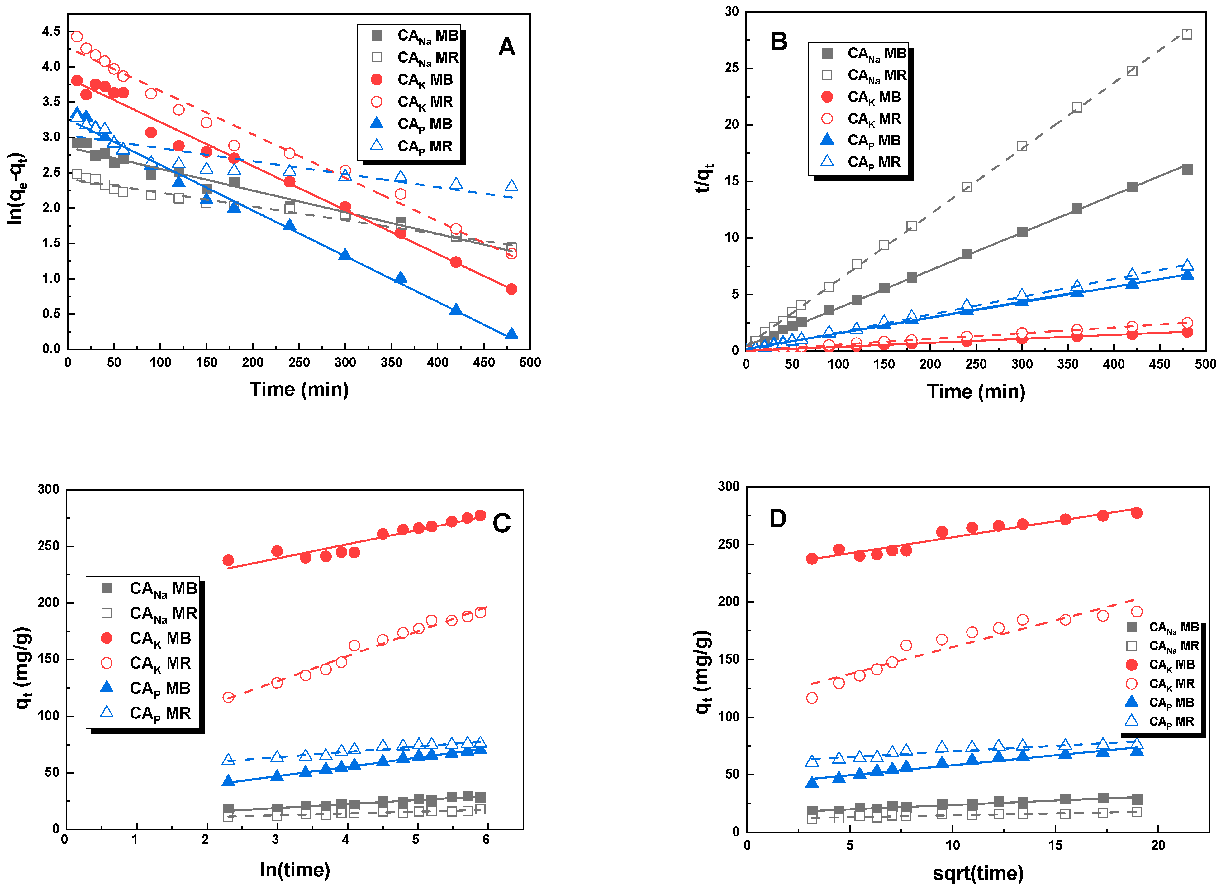 Molecules 28 06306 g010
