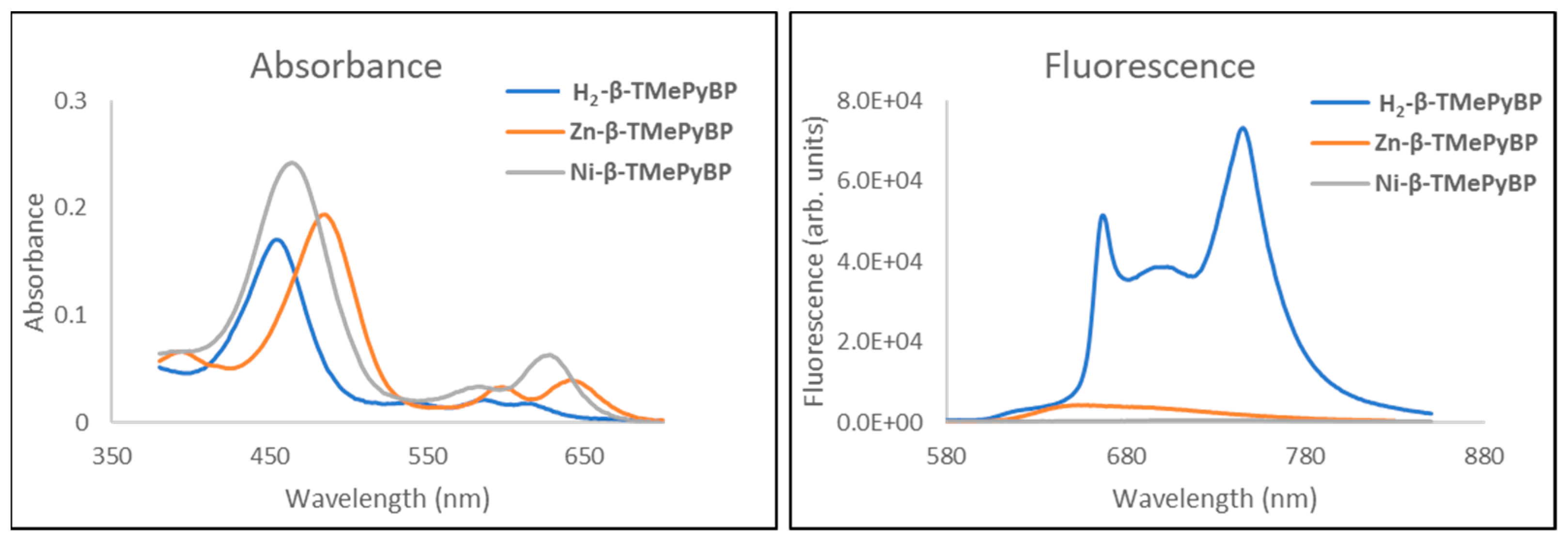 Molecules 28 06318 g002