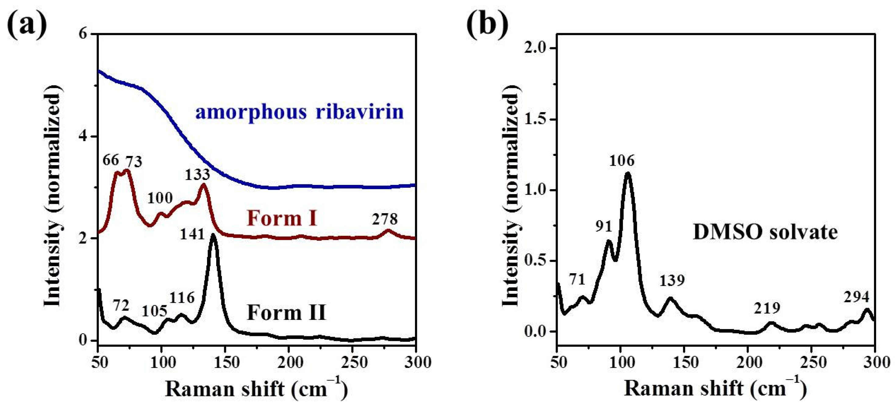 Molecules 28 06320 g004