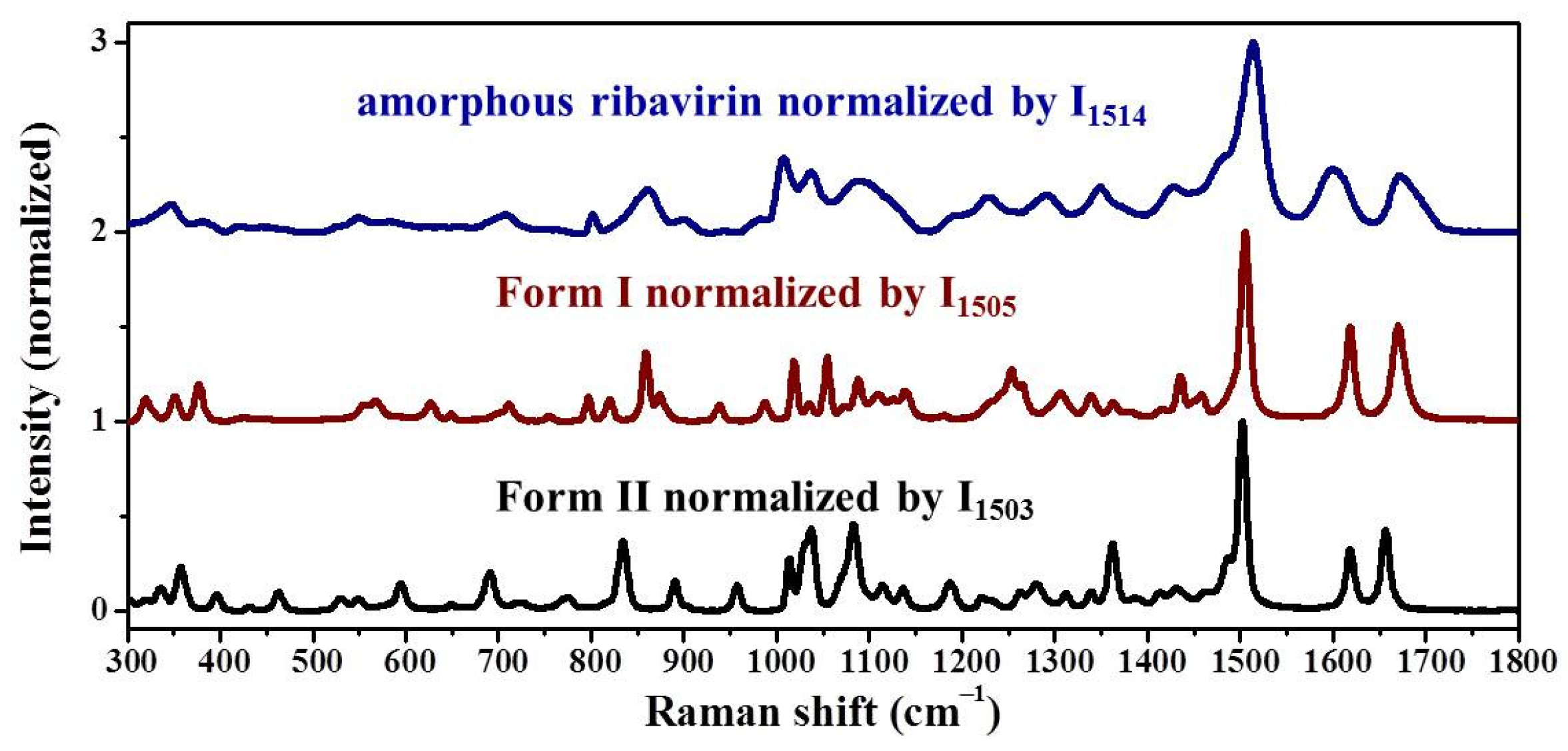 Molecules 28 06320 g005