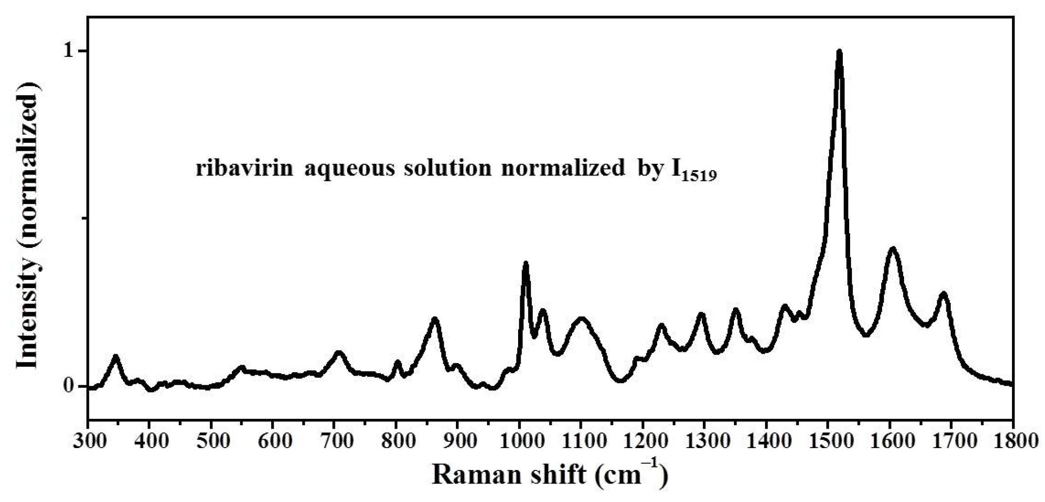 Molecules 28 06320 g007