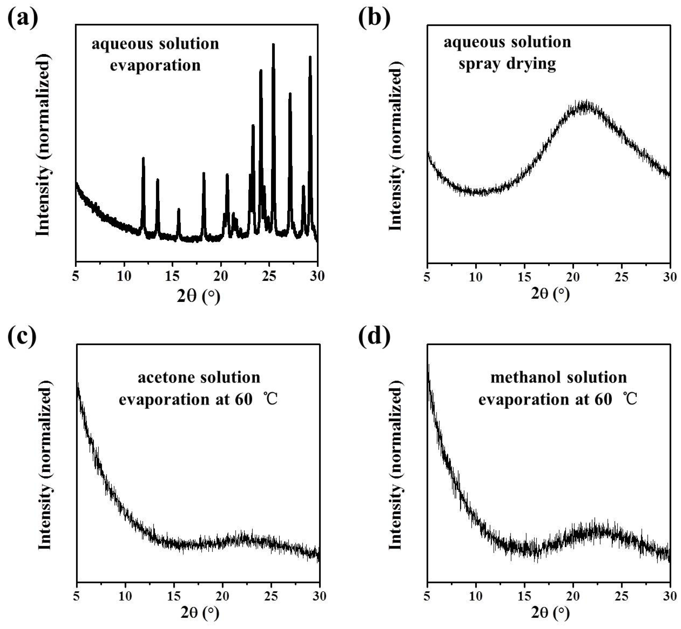 Molecules 28 06320 g009