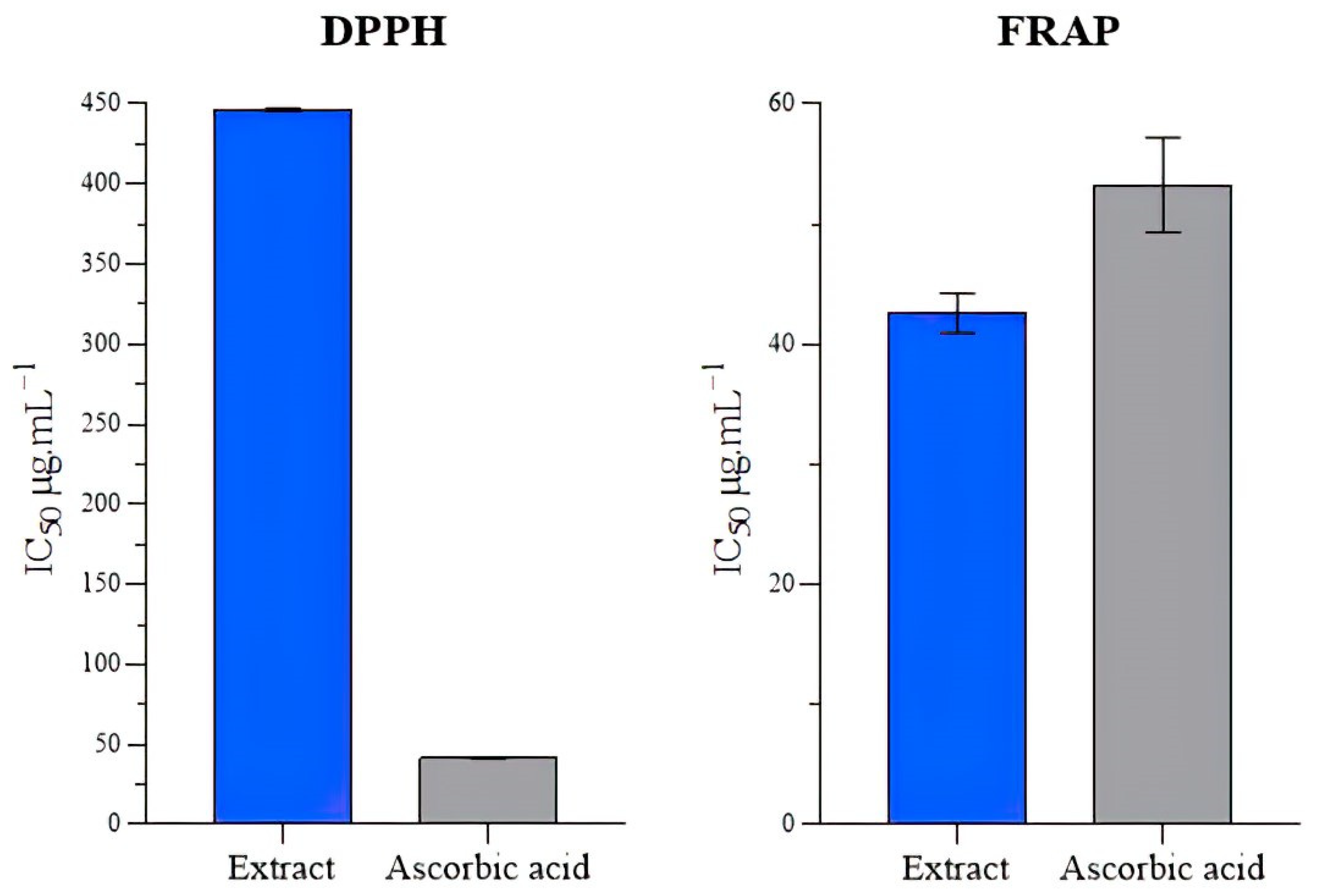 Molecules 28 06323 g001 Molecules 28 06323 g001