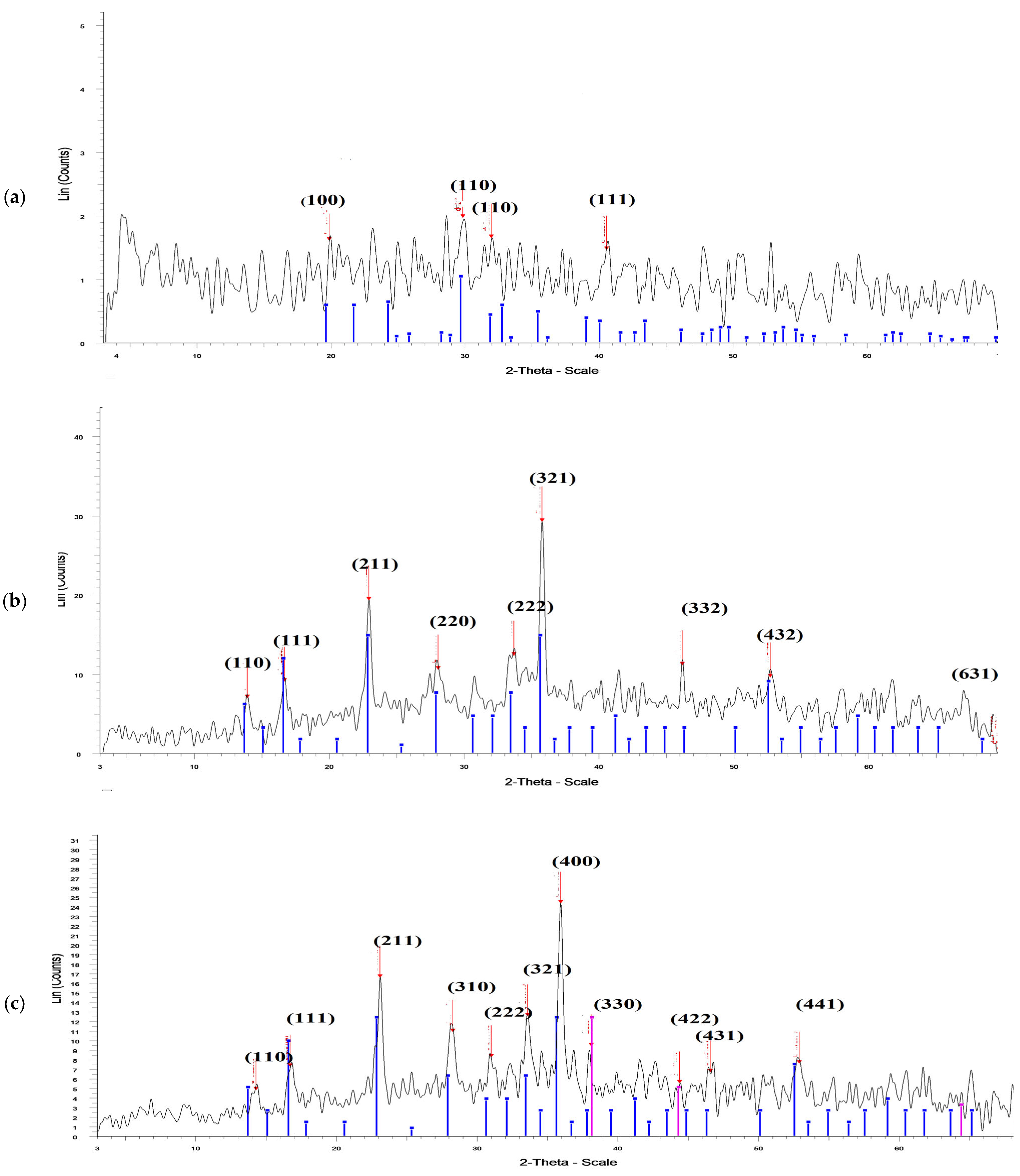 Molecules 28 06324 g004