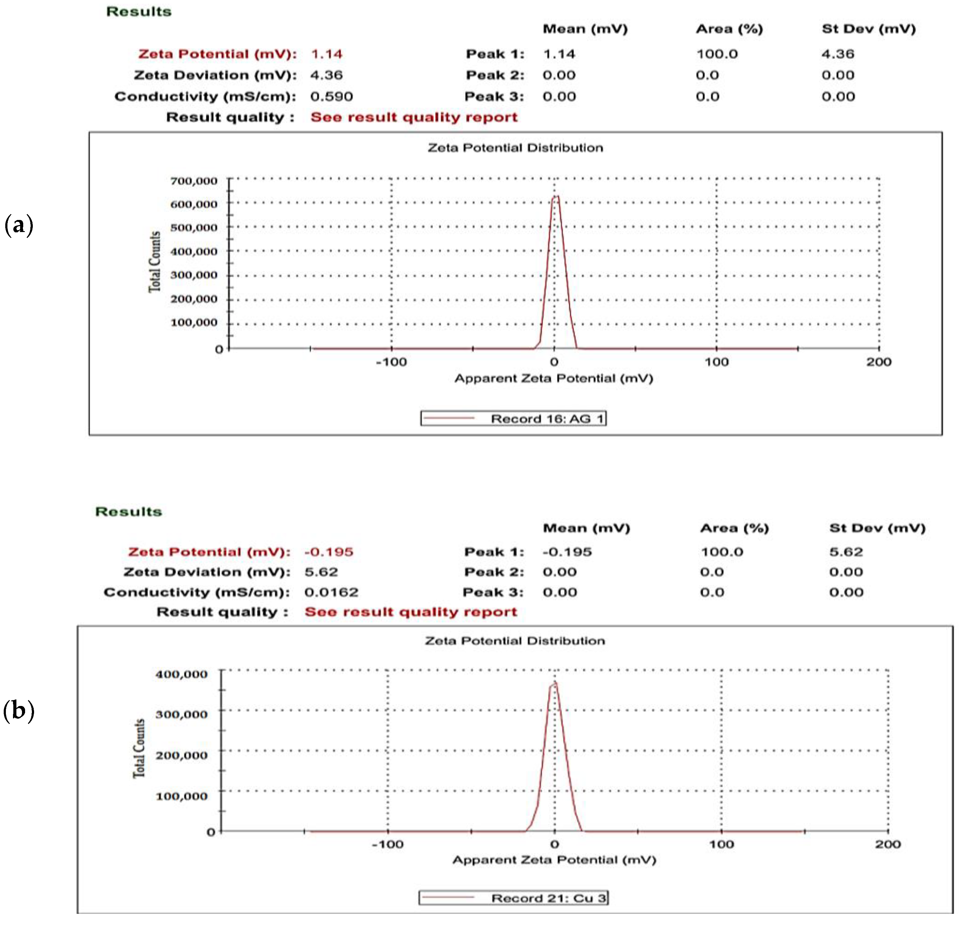 Molecules 28 06324 g005a