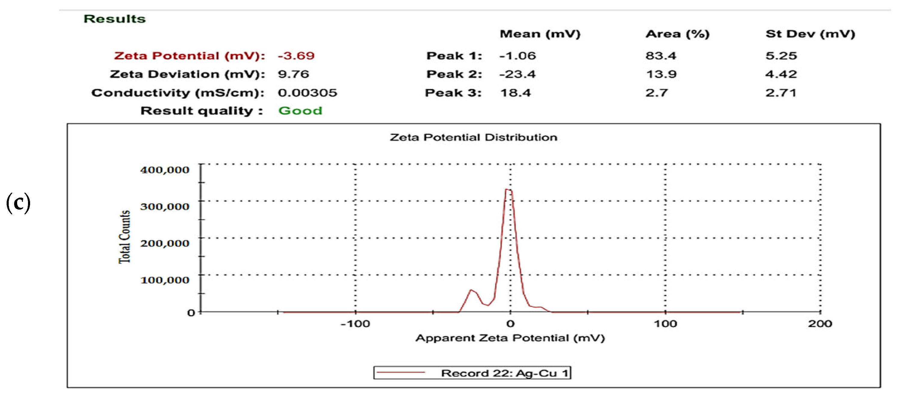 Molecules 28 06324 g005b