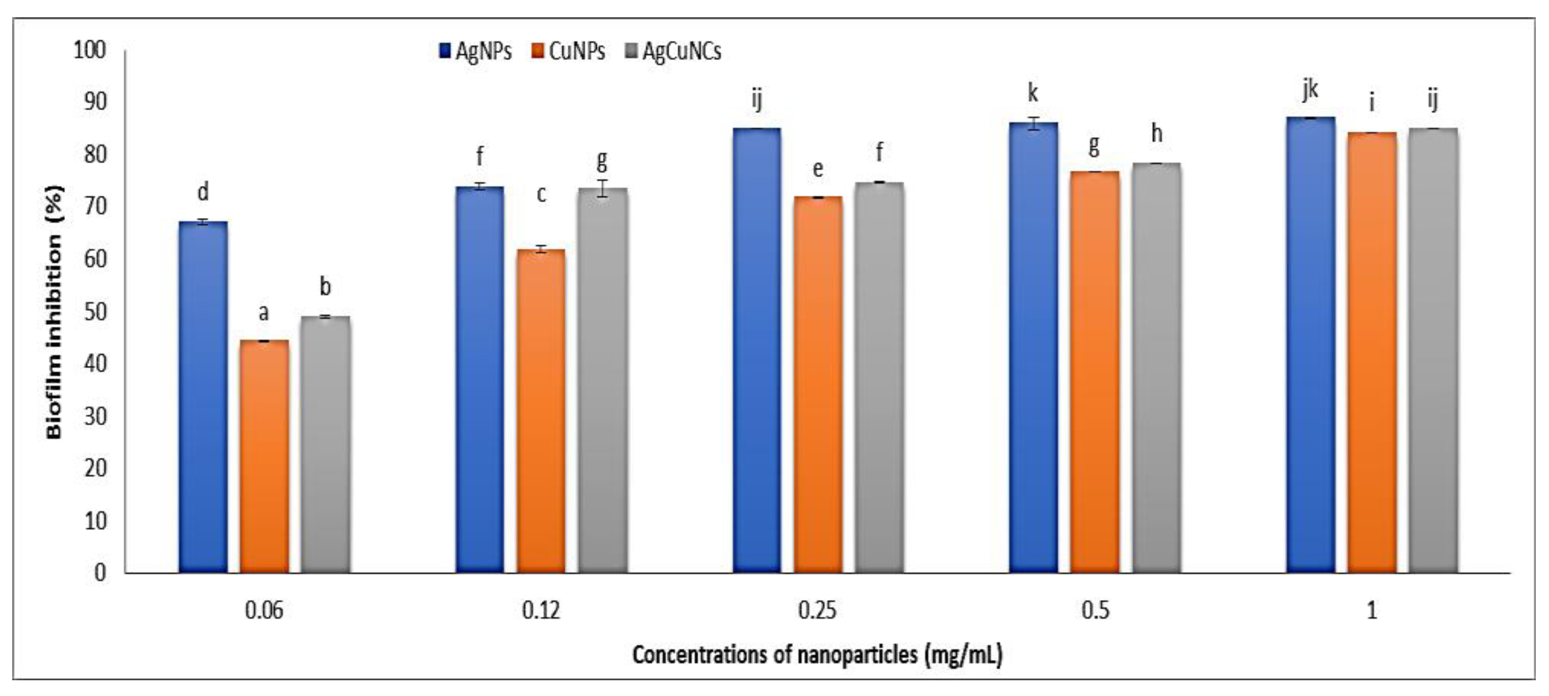 Molecules 28 06324 g007