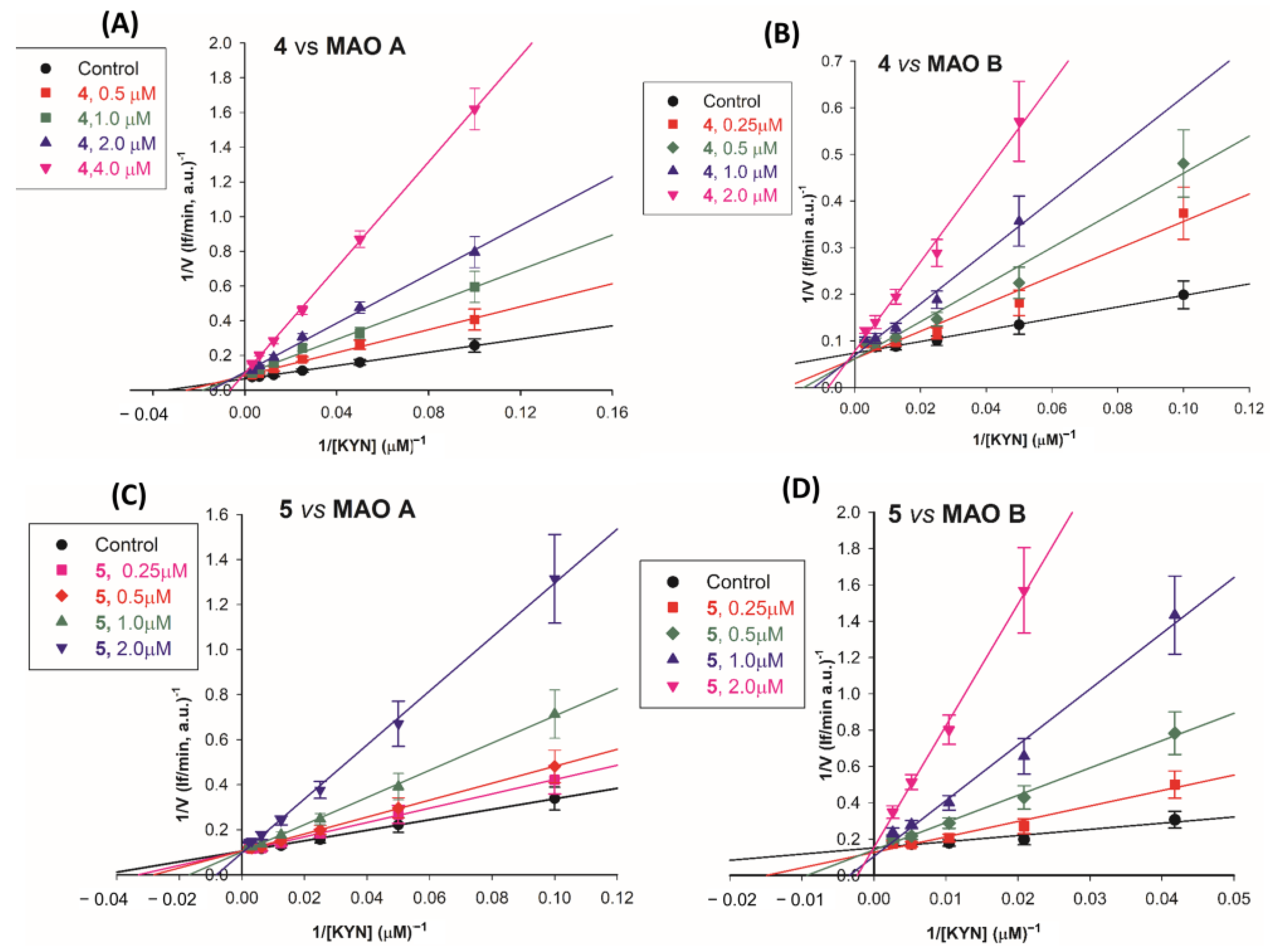 Molecules 28 06329 g003