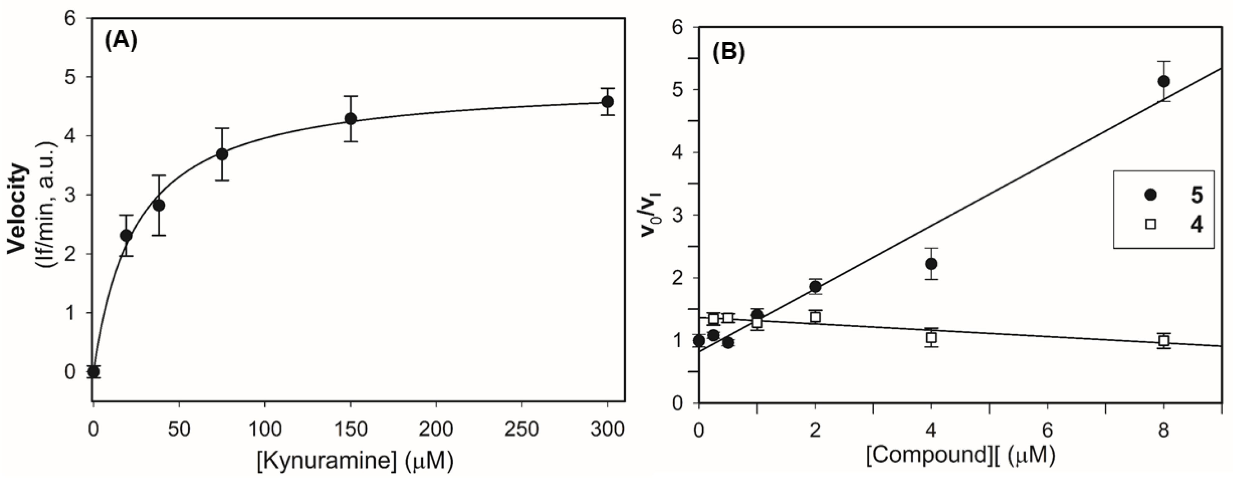 Molecules 28 06329 g006
