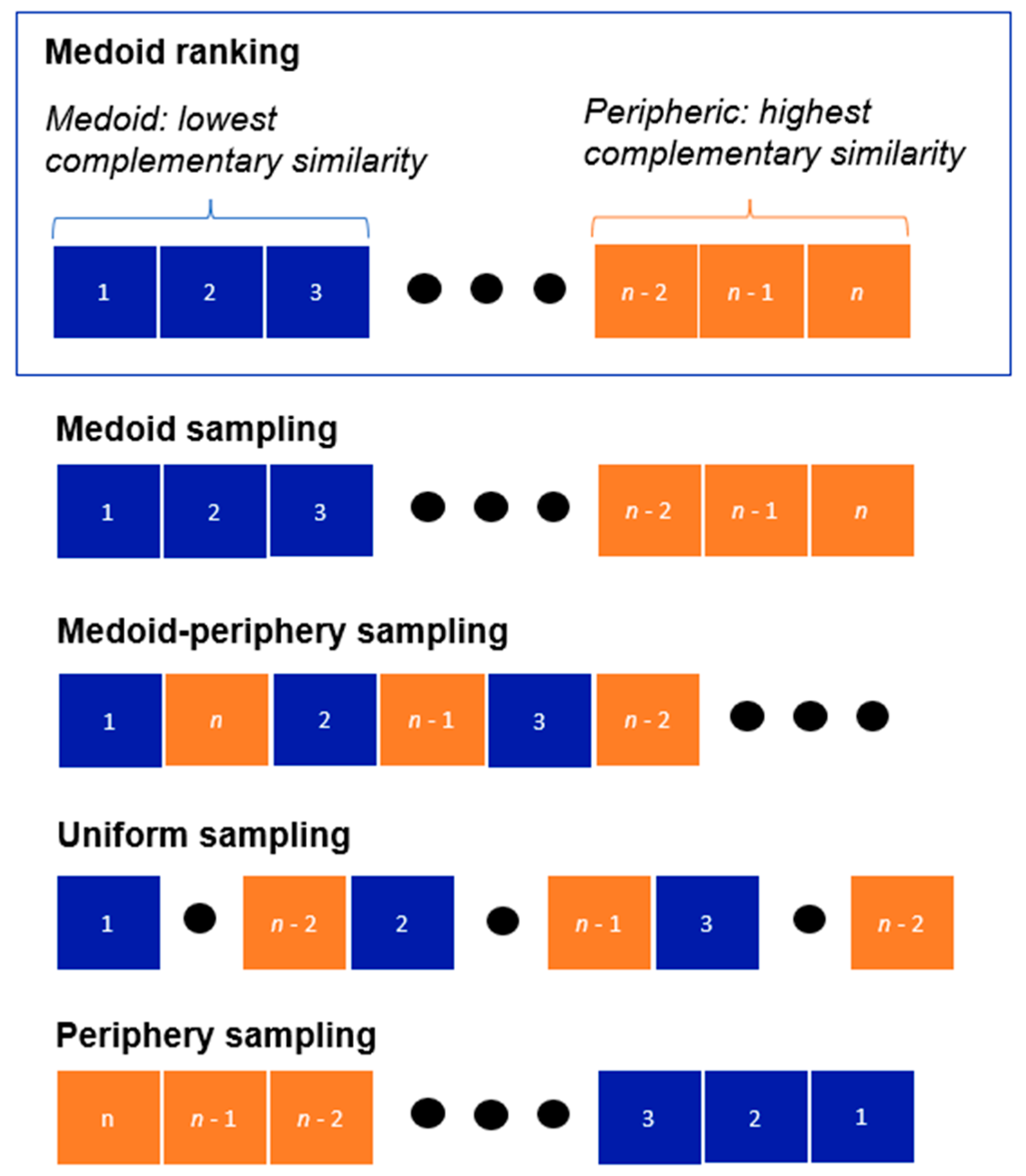 Molecules 28 06333 g001