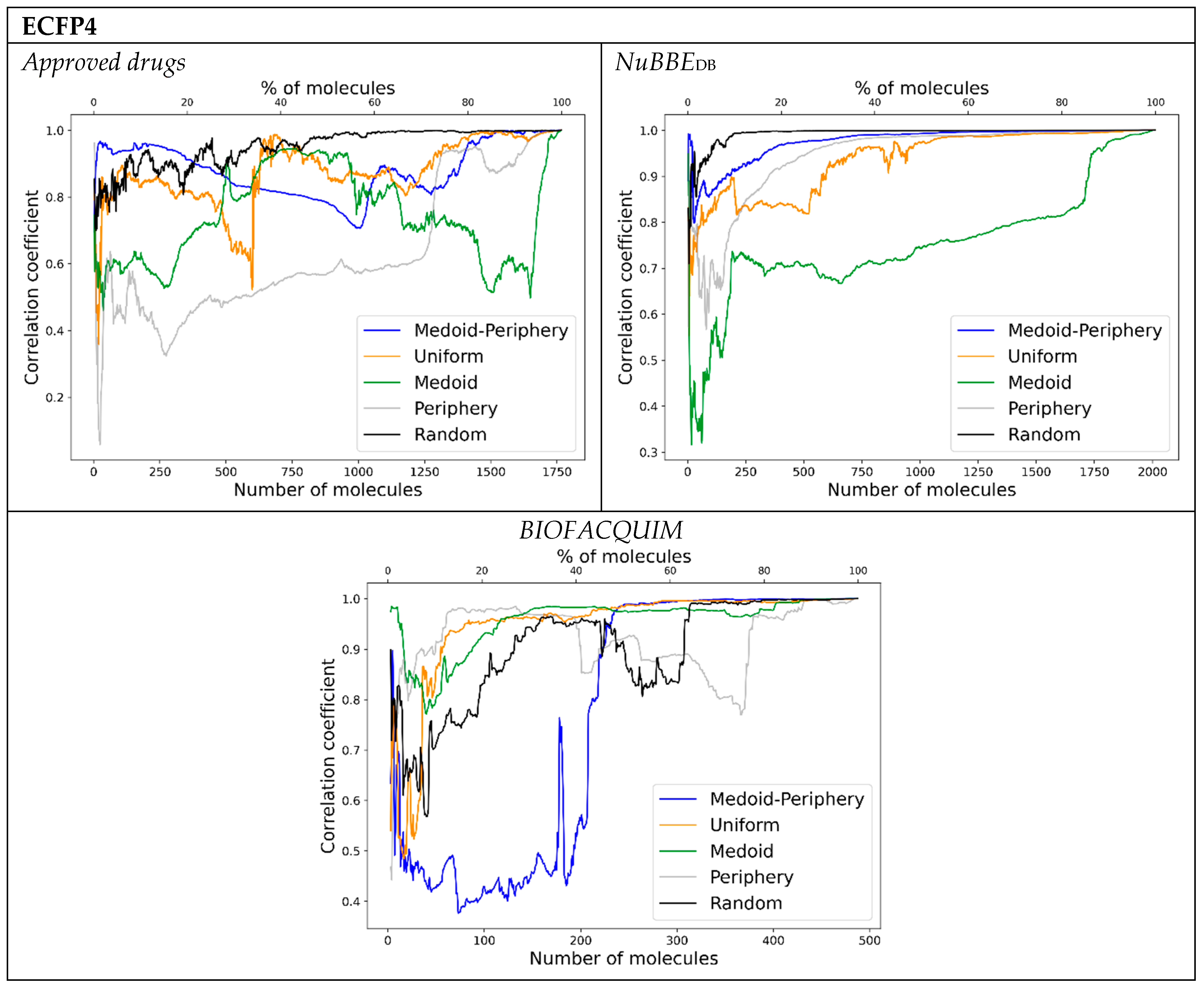 Molecules 28 06333 g002a