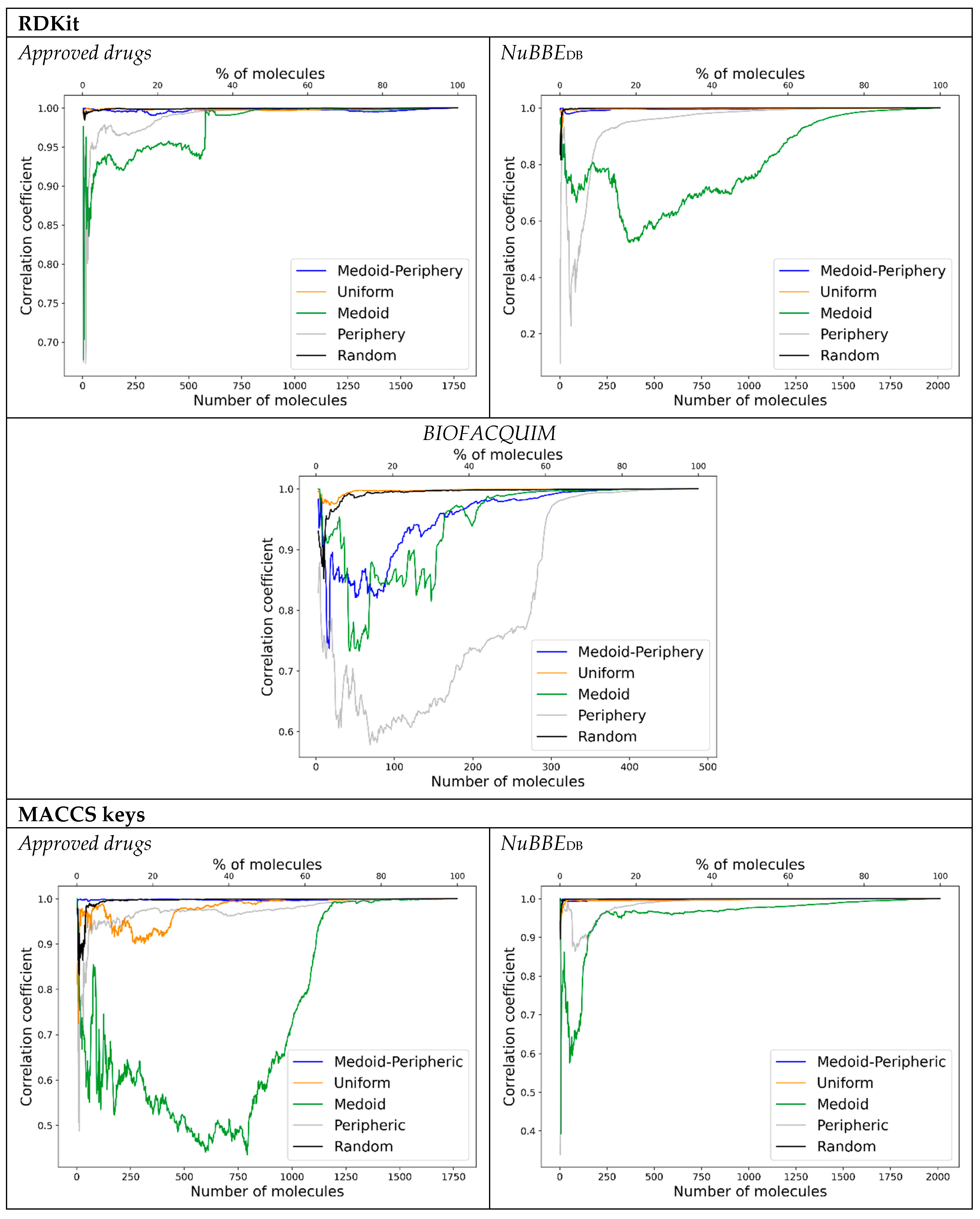Molecules 28 06333 g002b