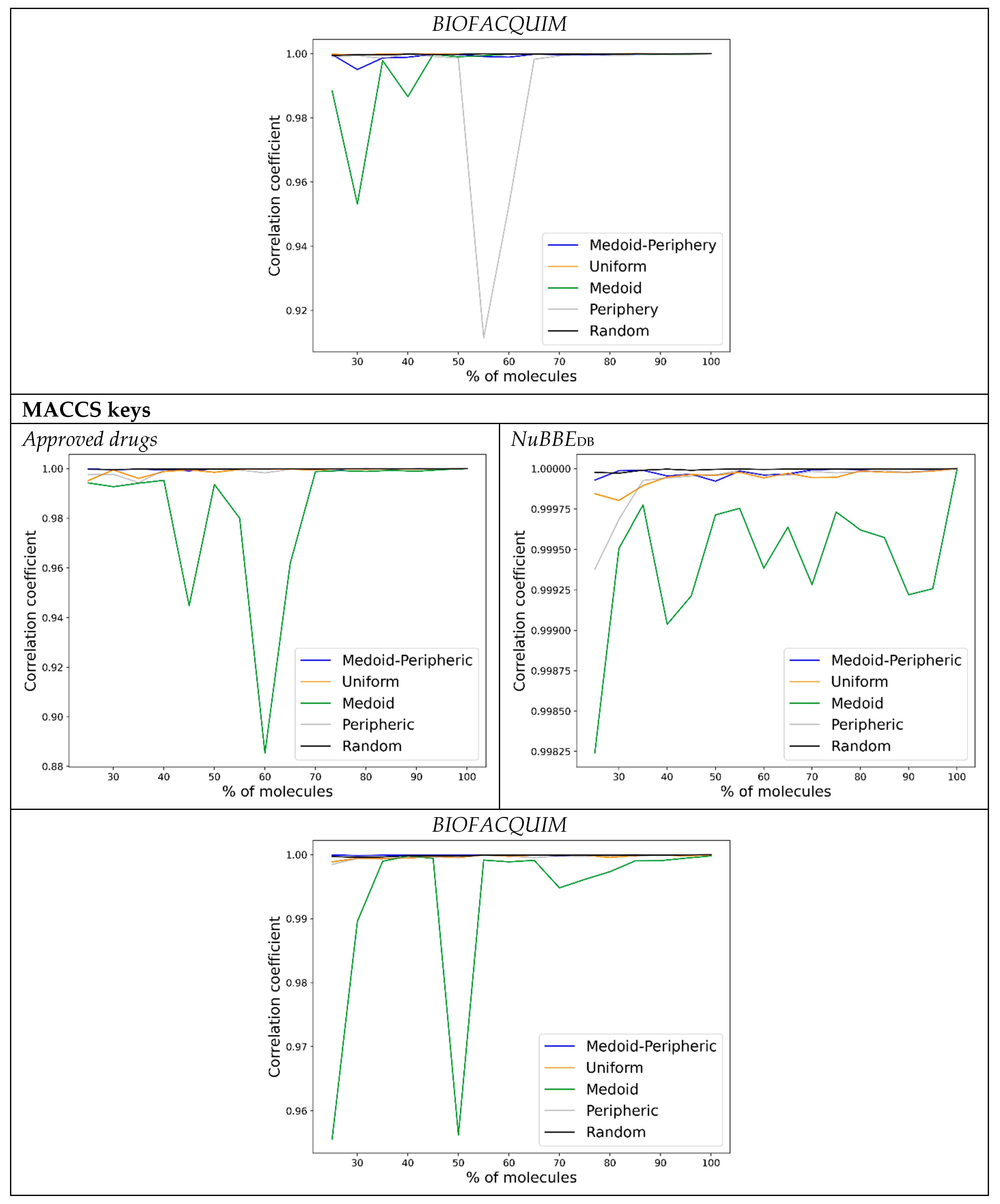 Molecules 28 06333 g004b