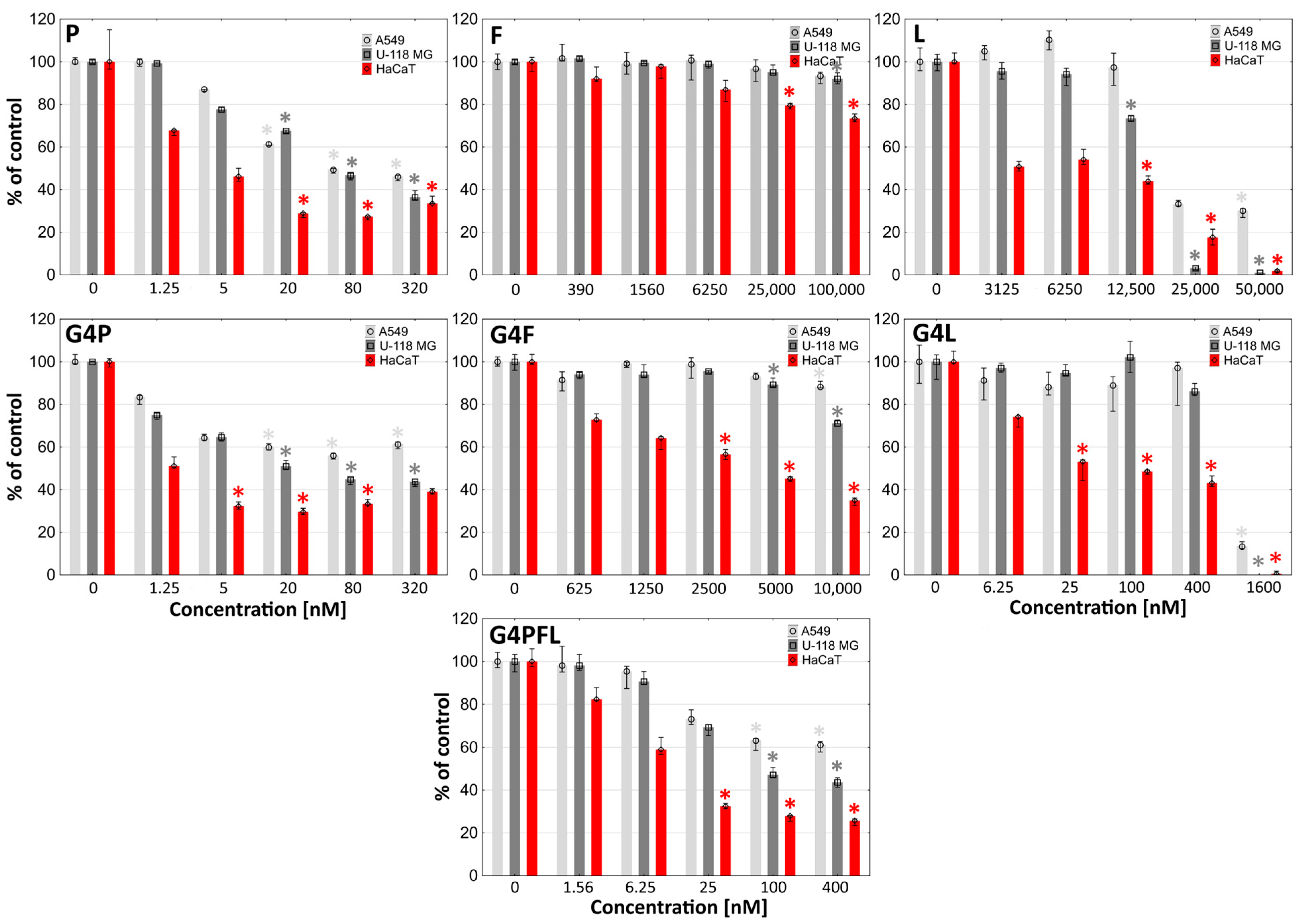 Molecules 28 06334 g005 Molecules 28 06334 g005