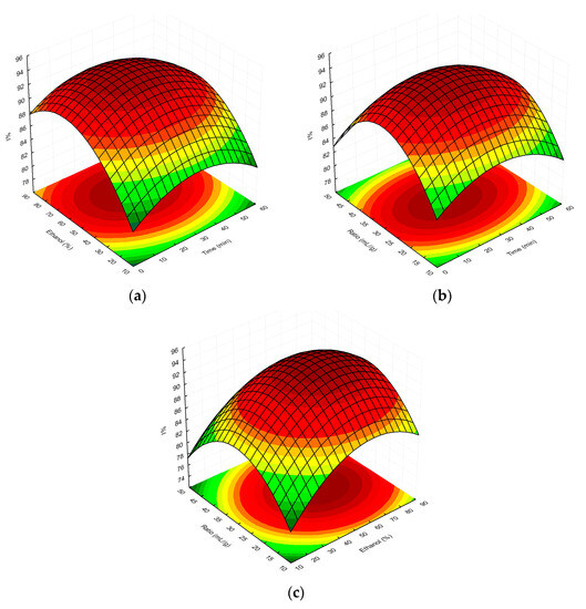 Ina Photocrosslinkable Nanofibrous Asymmetric Membrane Designed
