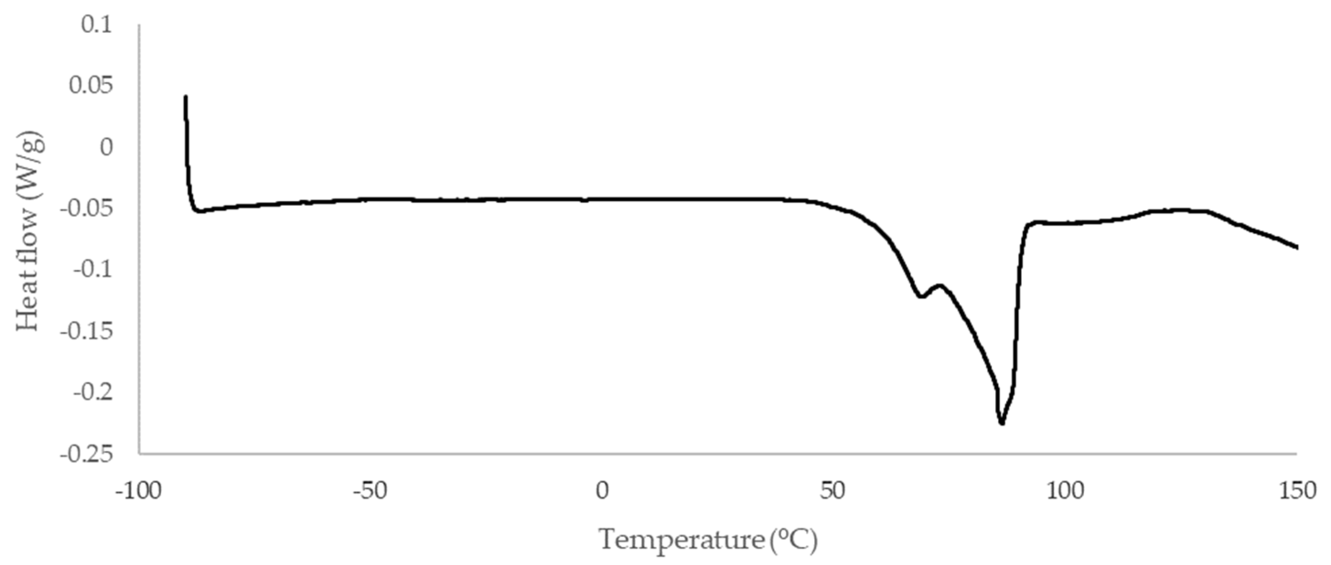 Molecules 28 06338 g003