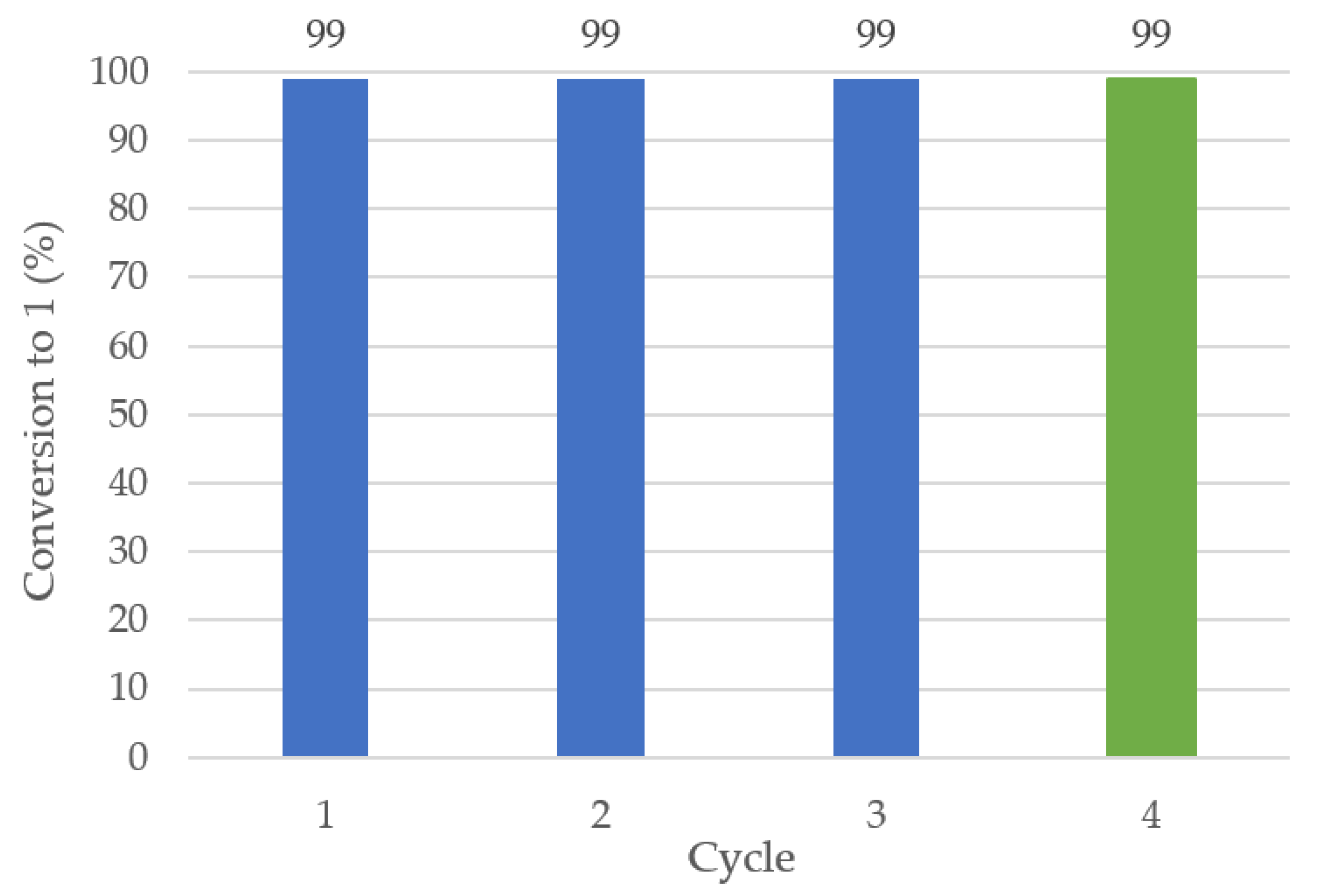 Molecules 28 06338 g004
