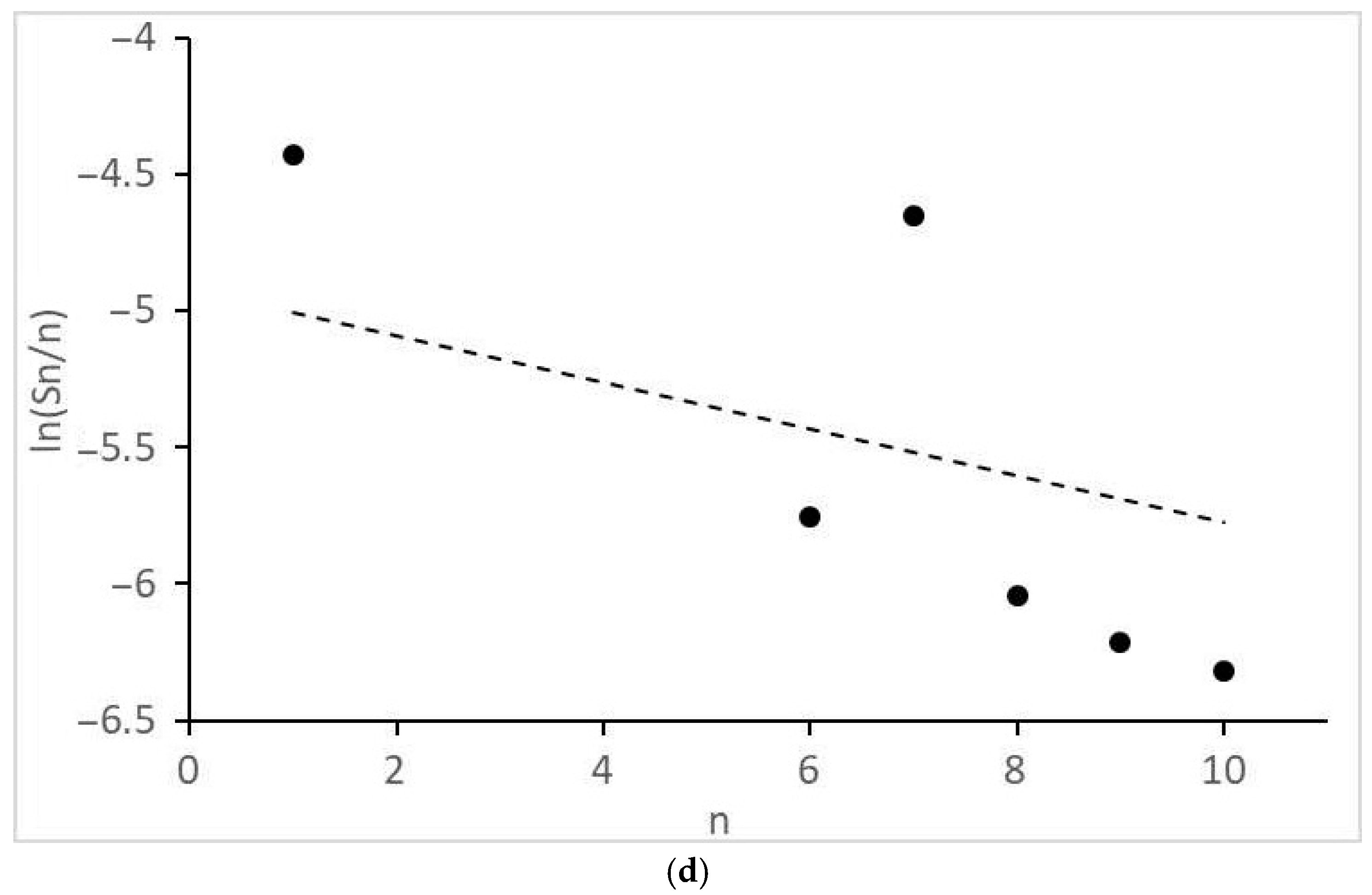 Molecules 28 06341 g005b