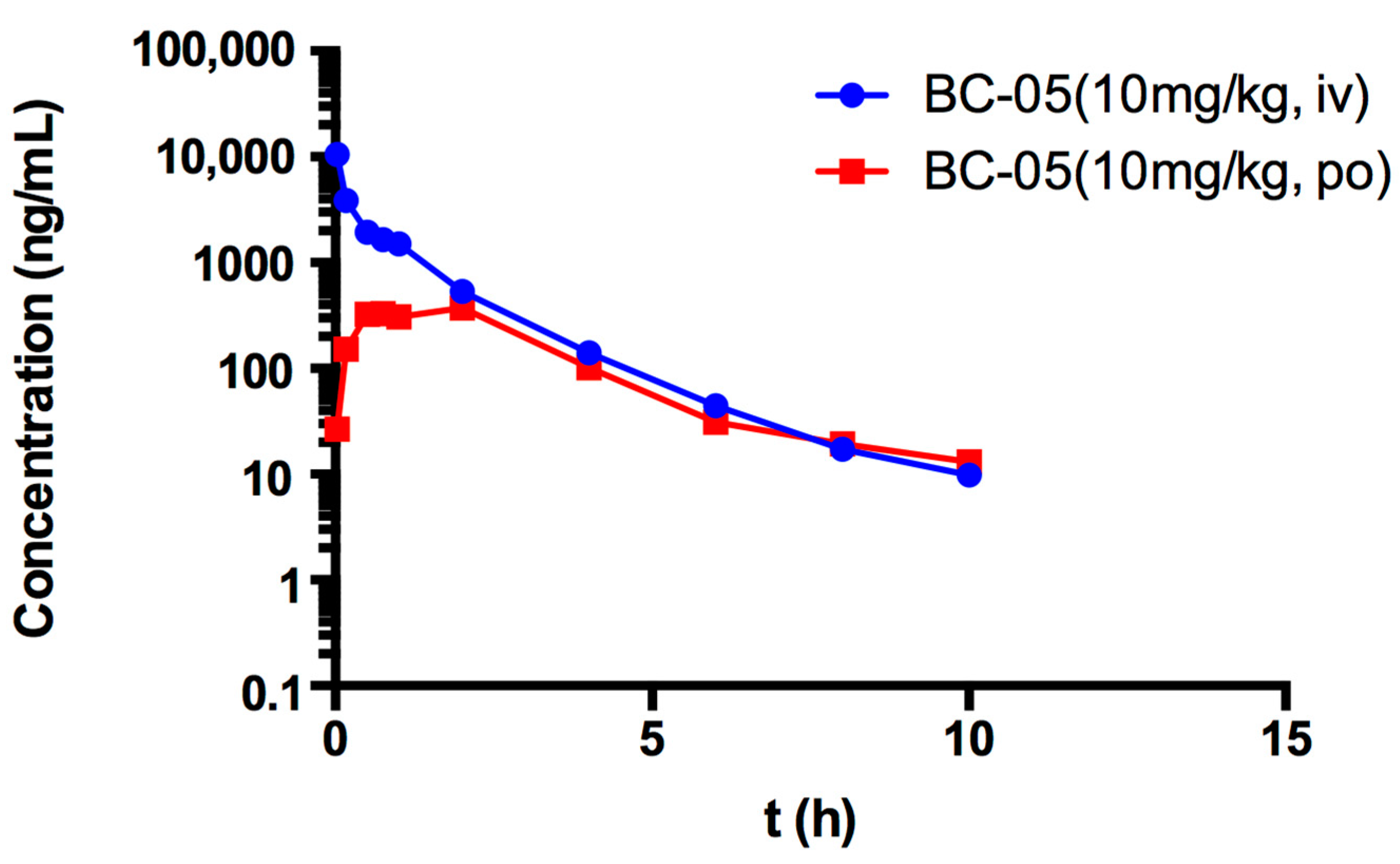 Molecules 28 06343 g005