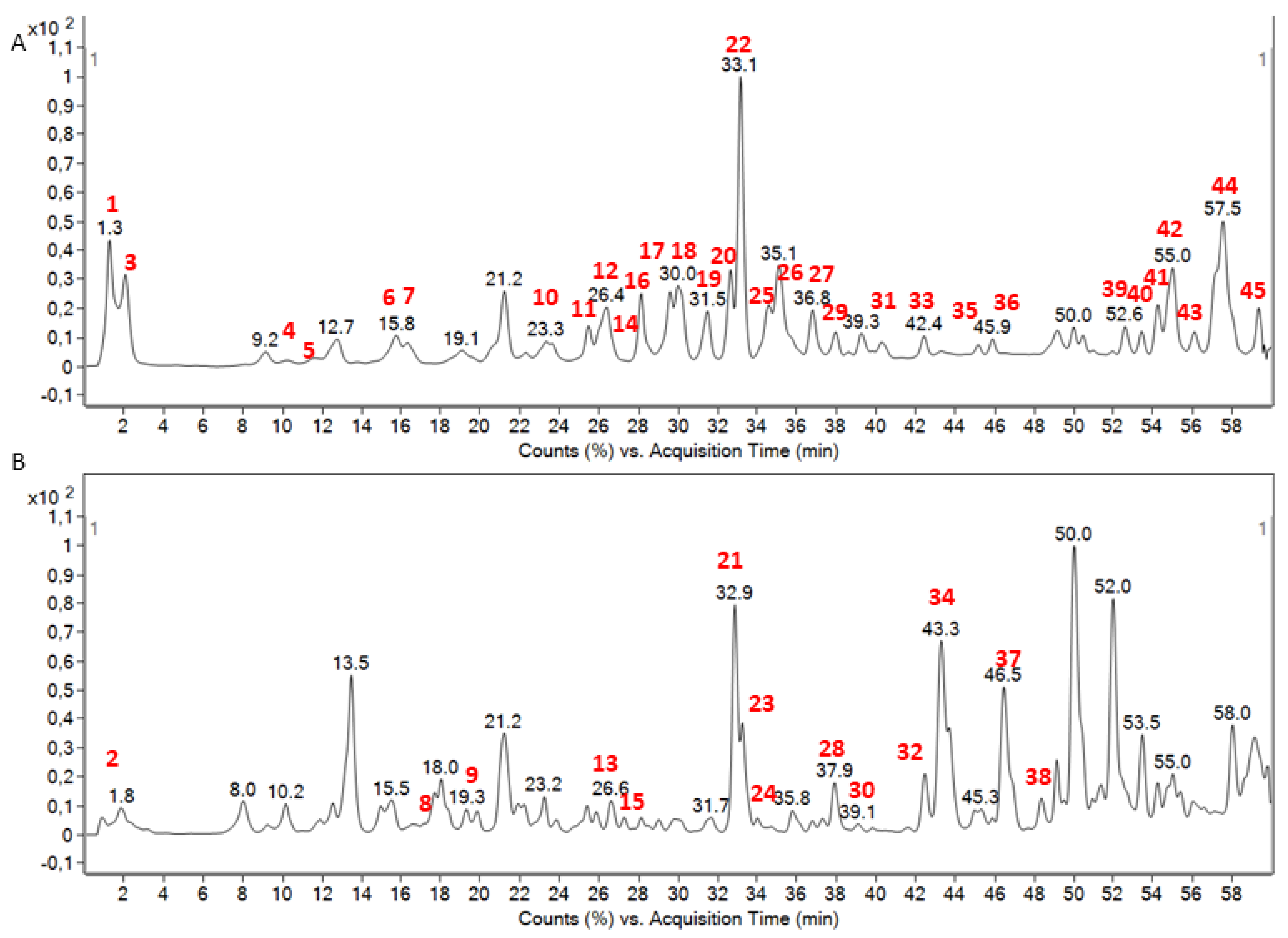 Molecules 28 06346 g001