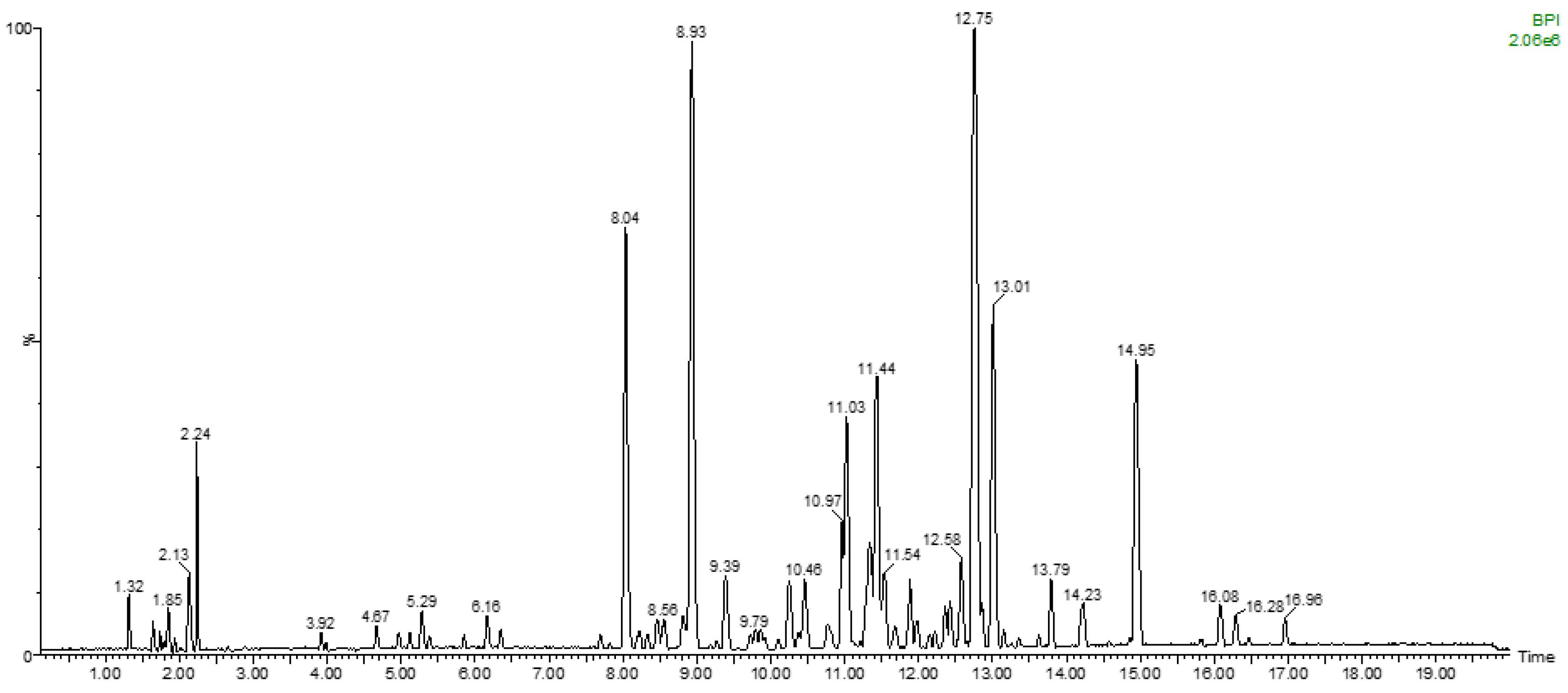 Molecules 28 06349 g004