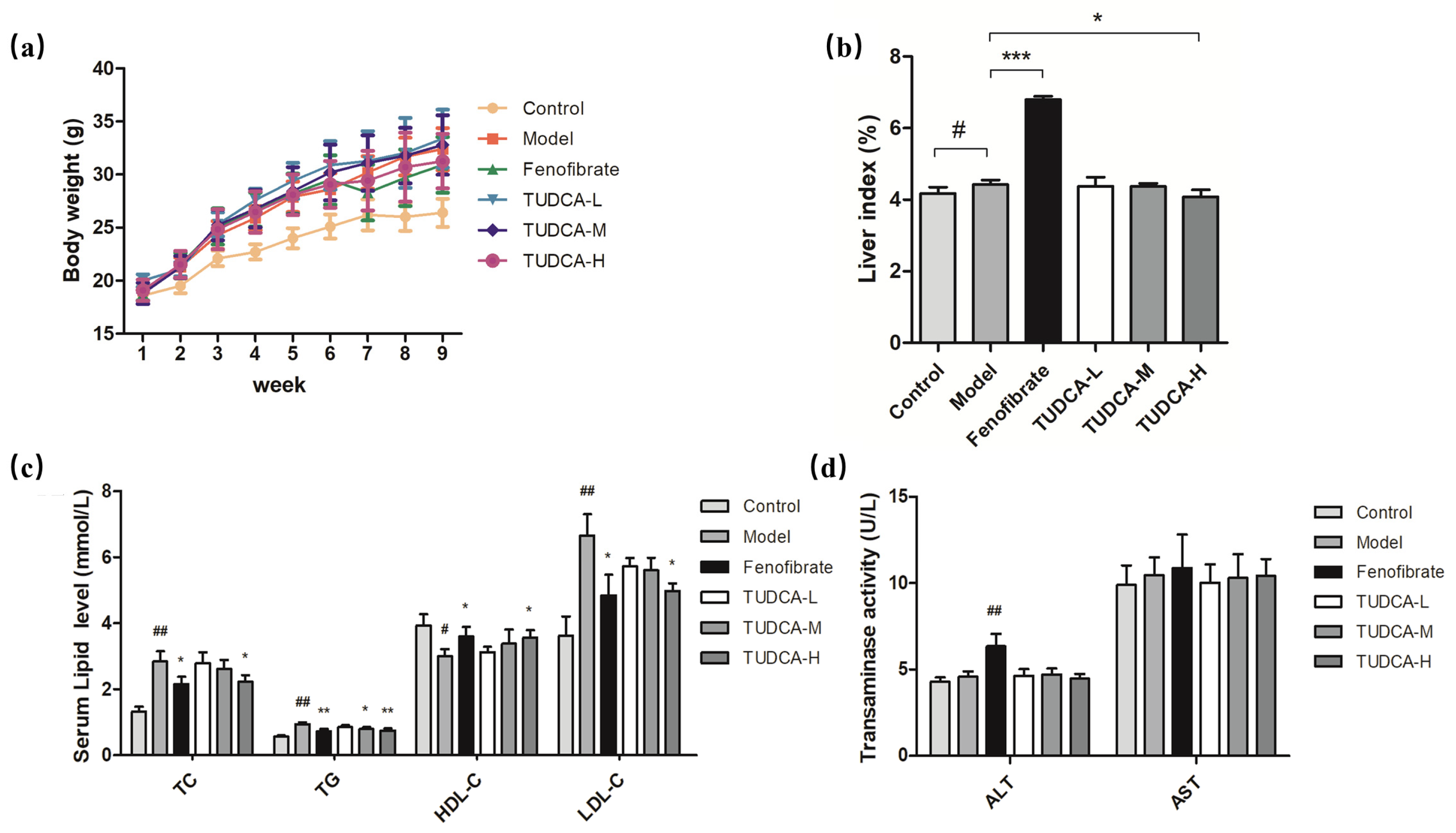 Molecules 28 06352 g001